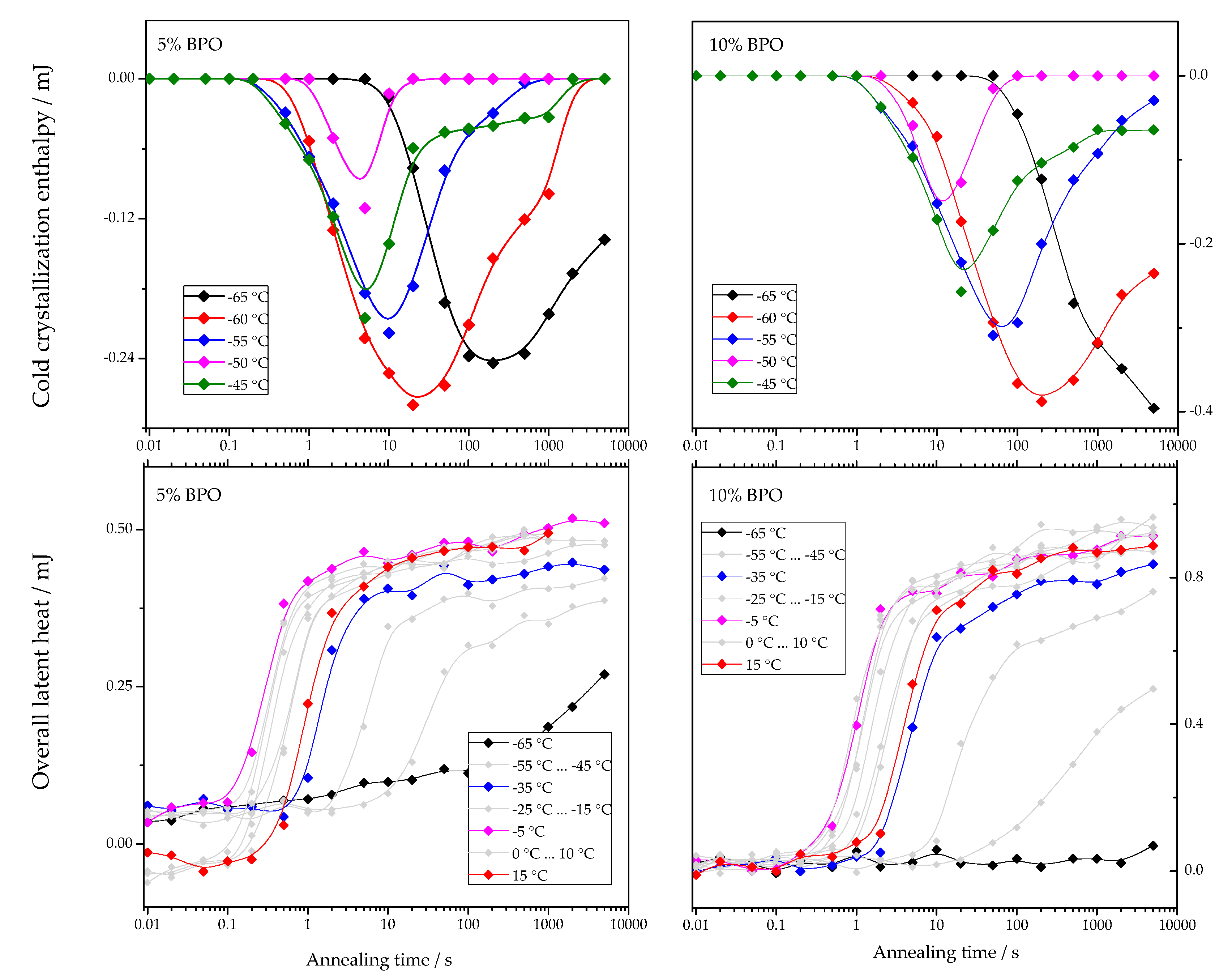 Polymers 13 03617 g004b 550