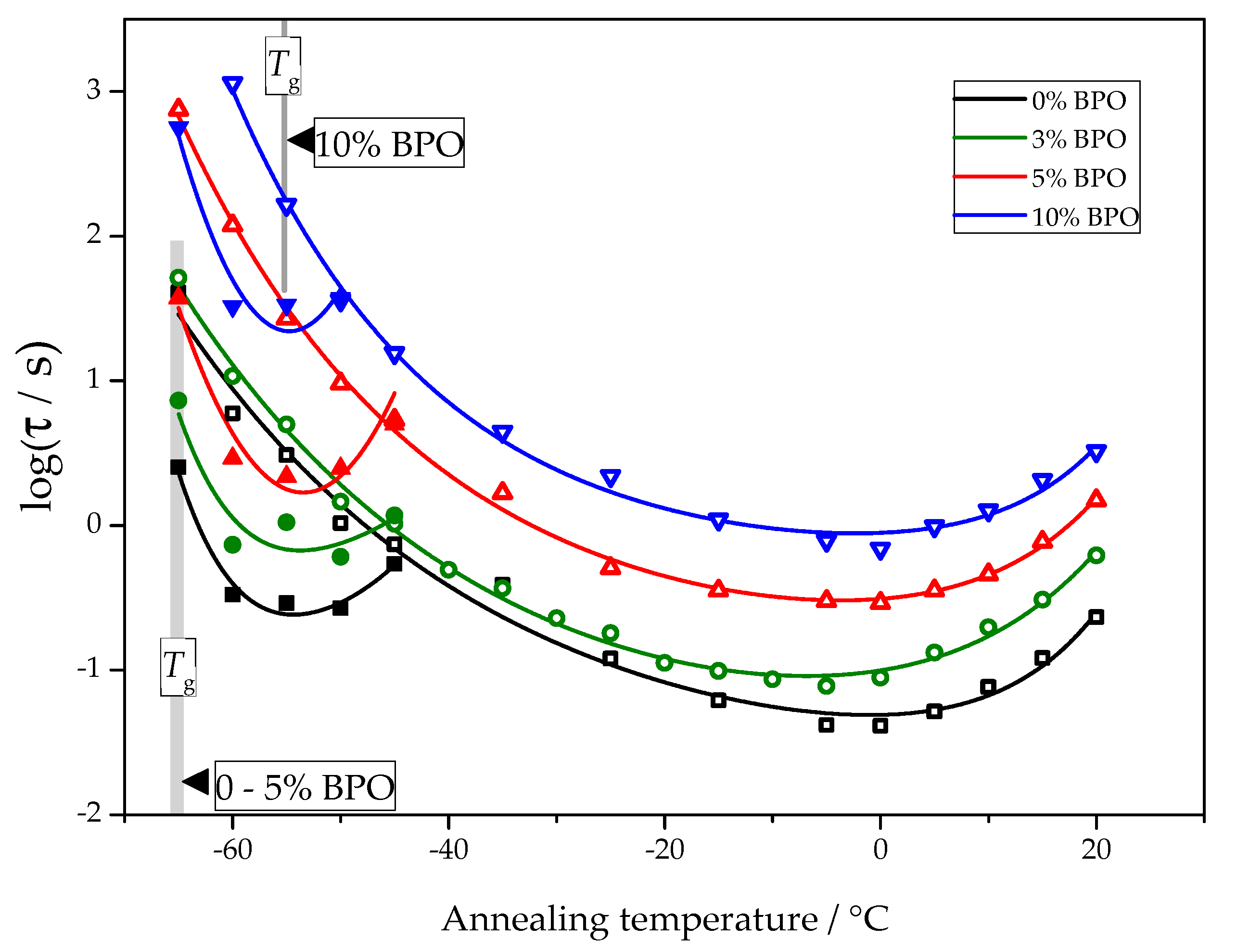 Polymers 13 03617 g006 550
