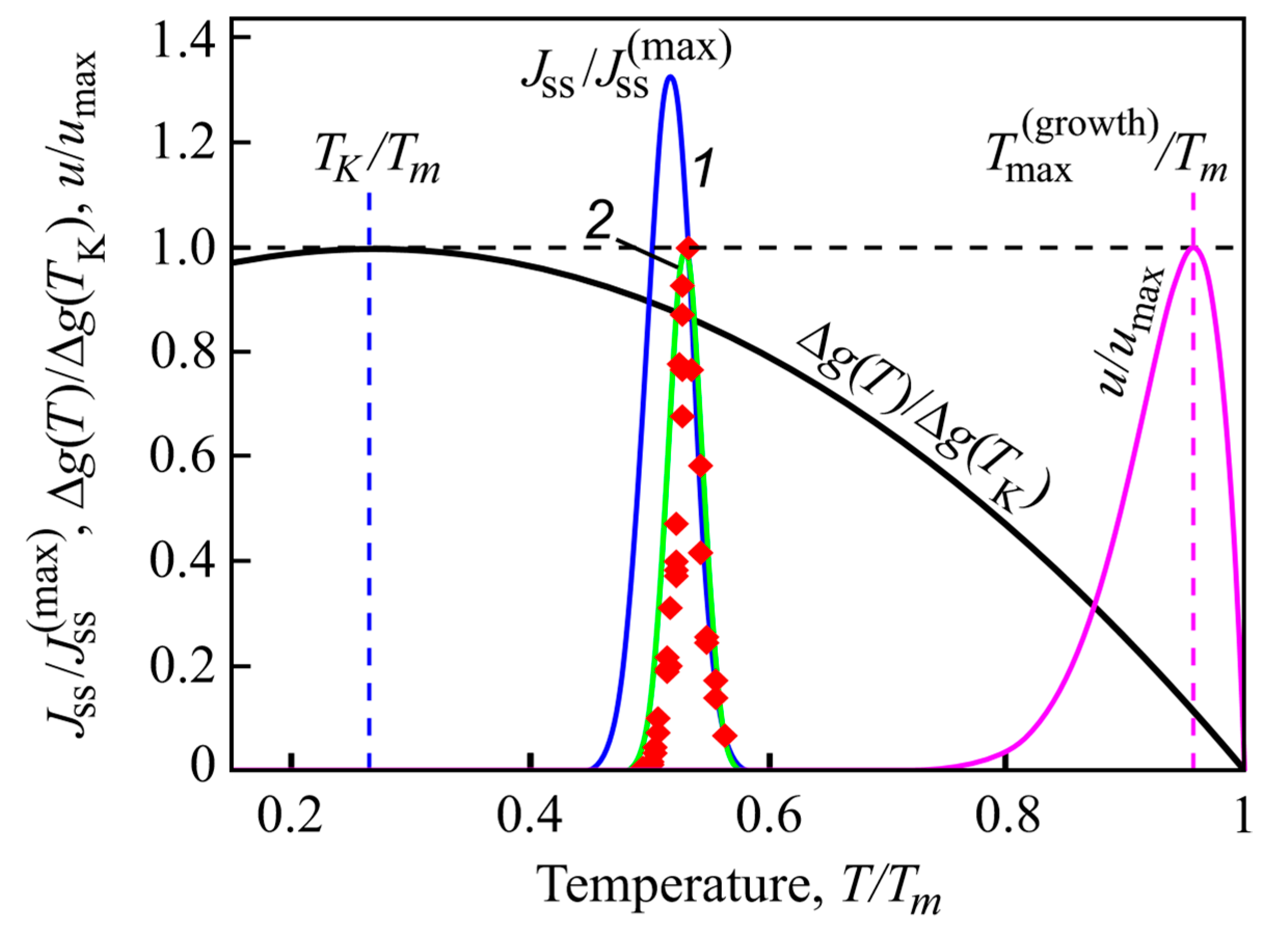 Polymers 13 03617 g010 550