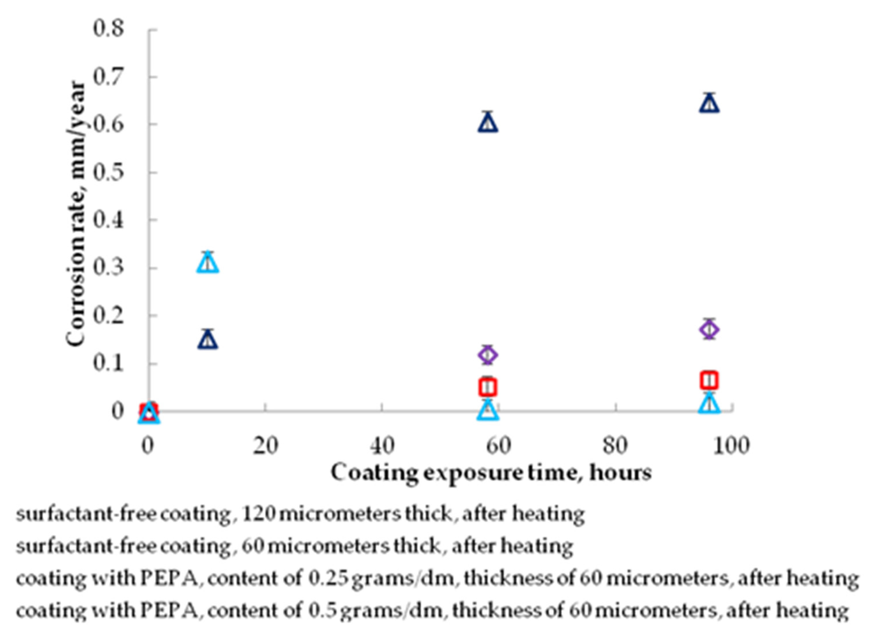 Polymers 13 03619 g005