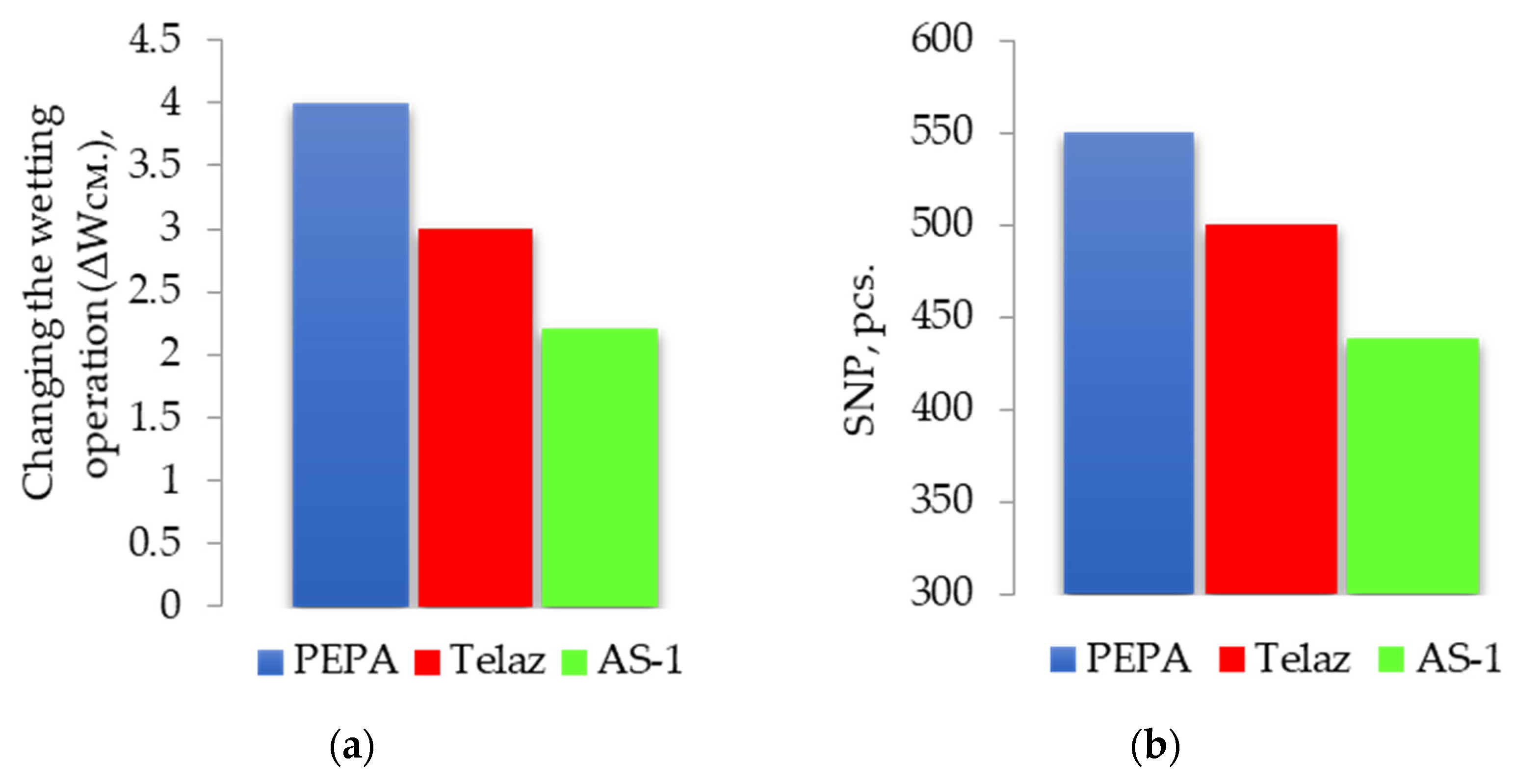 Polymers 13 03619 g007