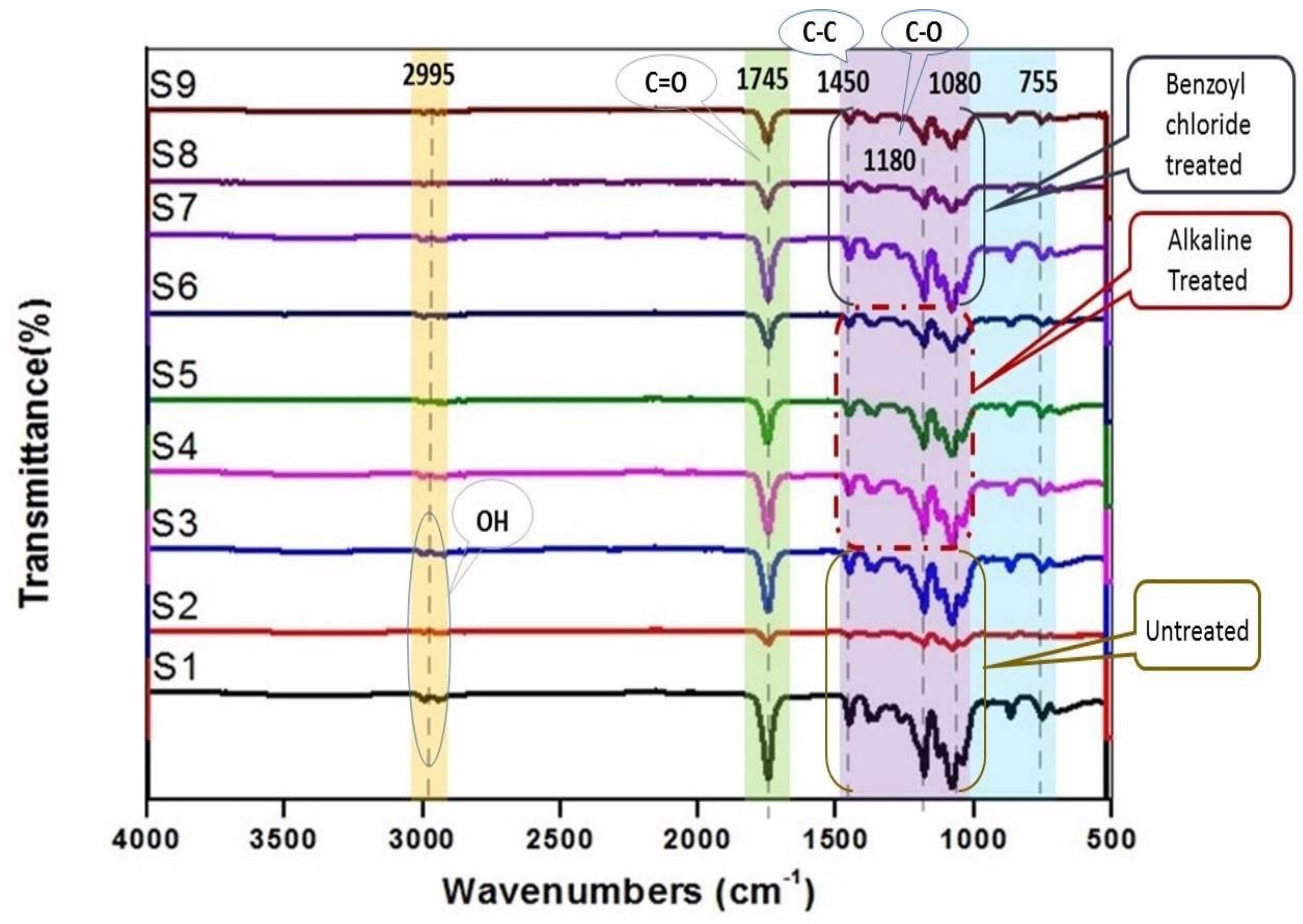 Polymers 13 03620 g010