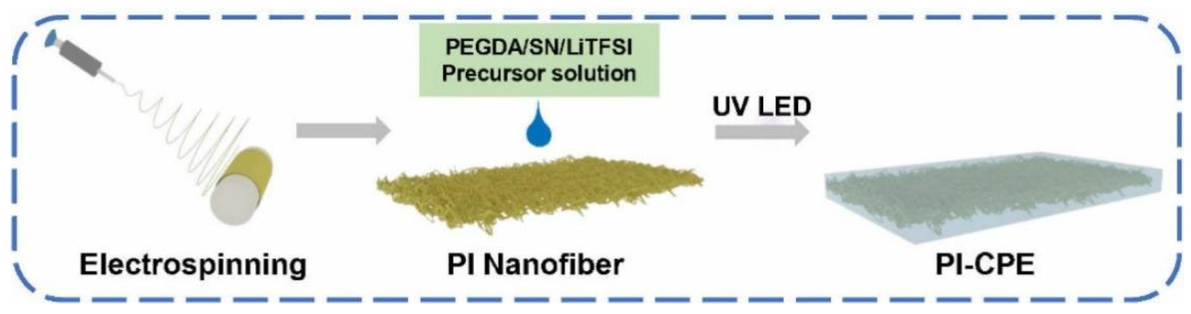 Polymers 13 03622 g001 550