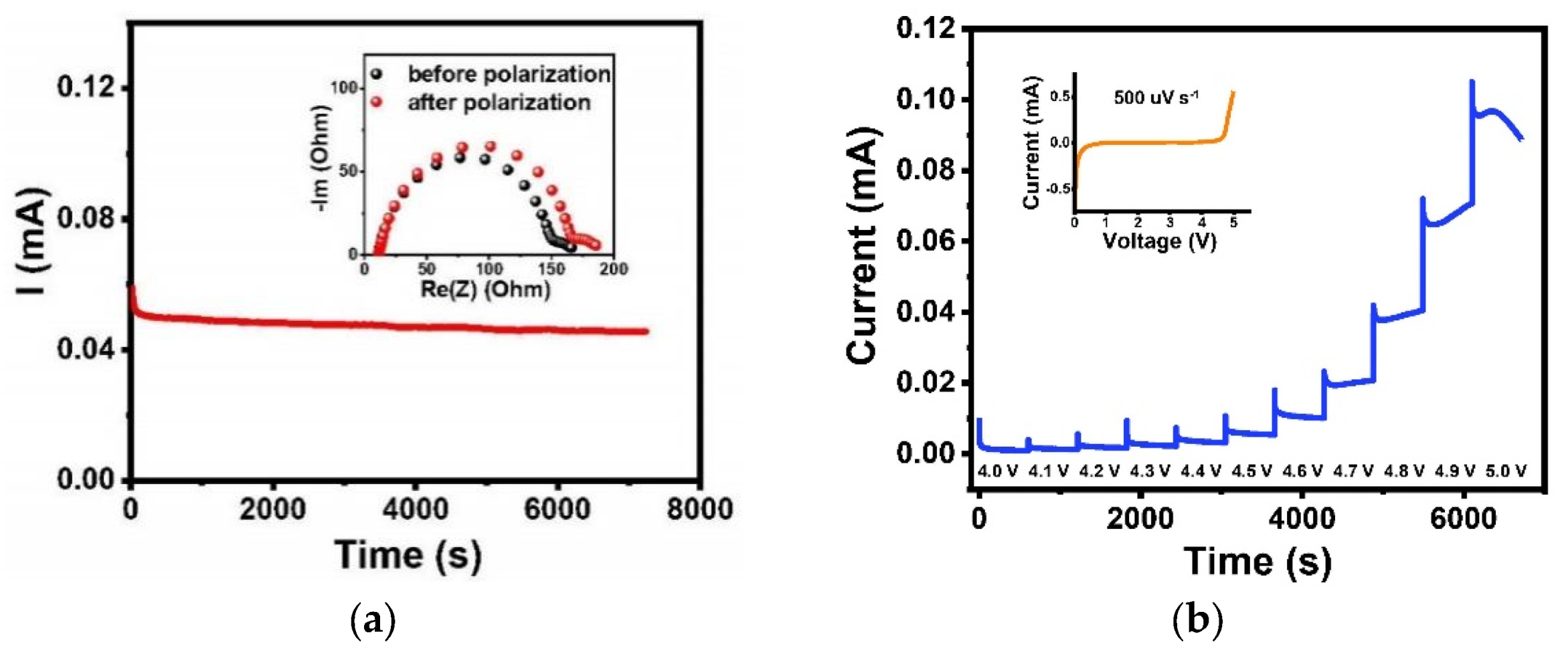 Polymers 13 03622 g008 550