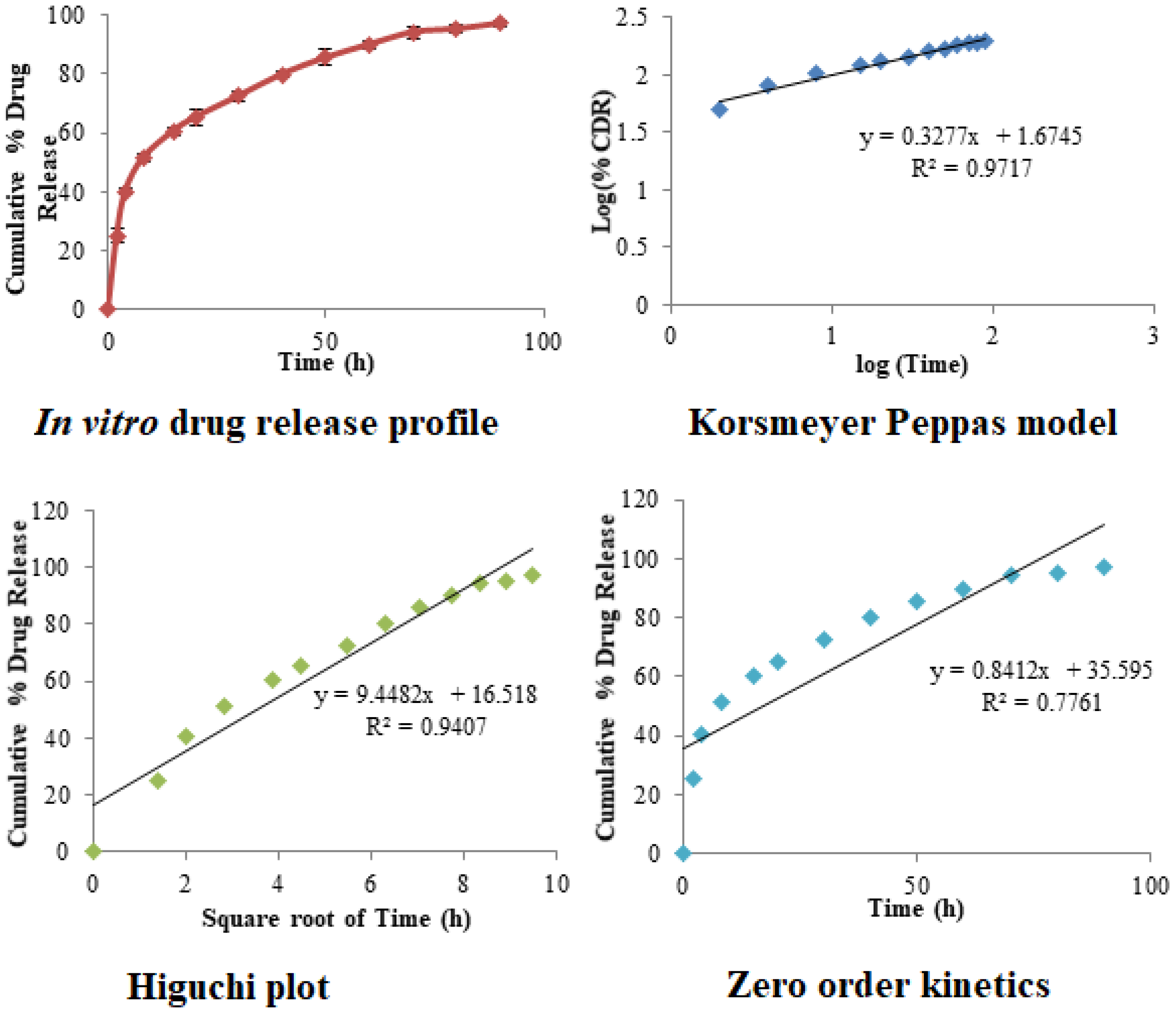 Polymers 13 03623 g009