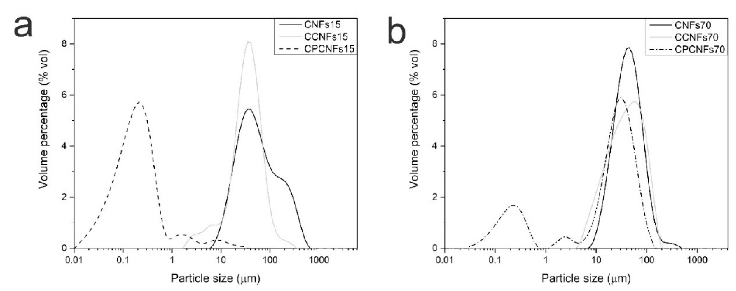 Polymers 13 03625 g006 550