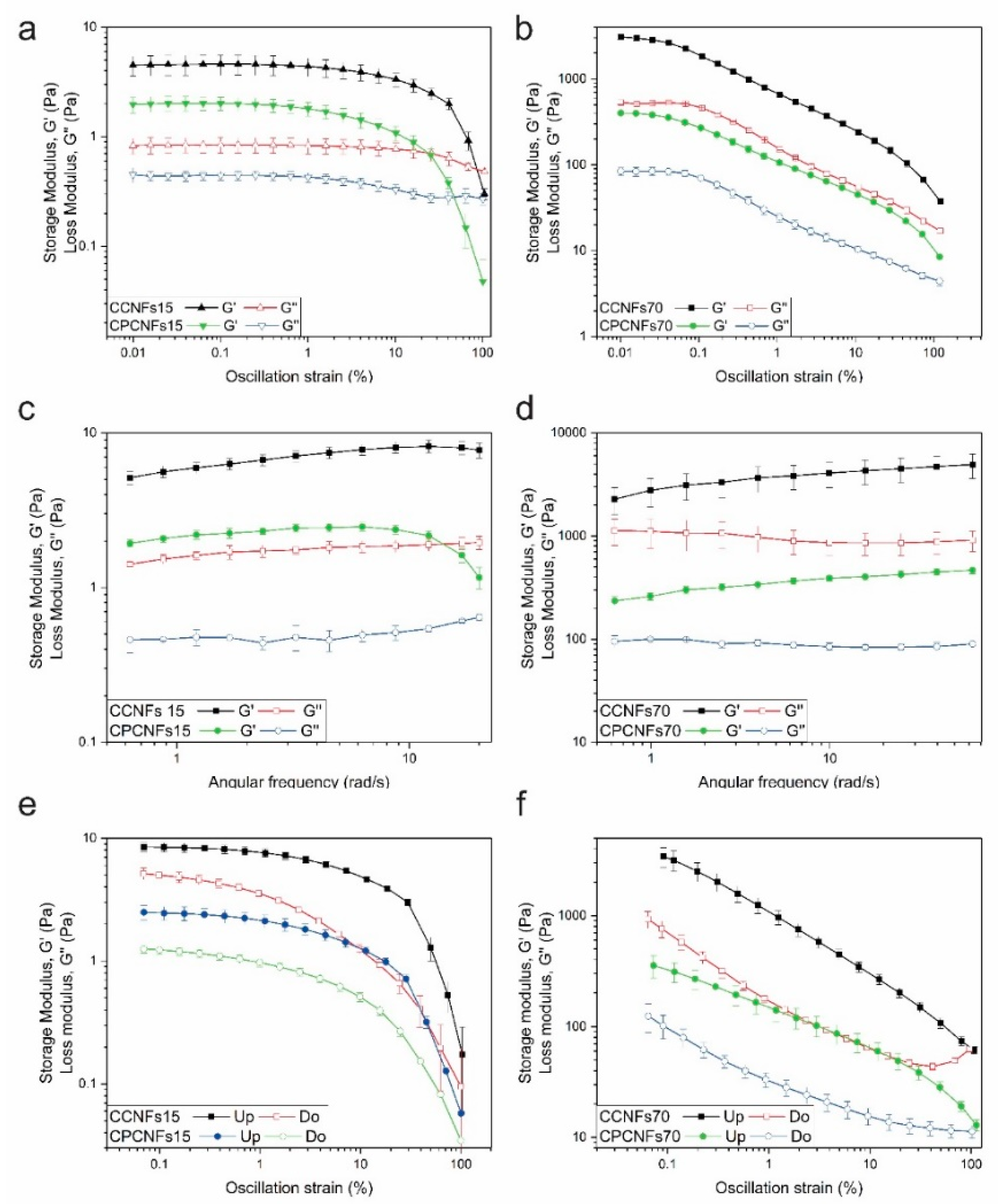 Polymers 13 03625 g007 550