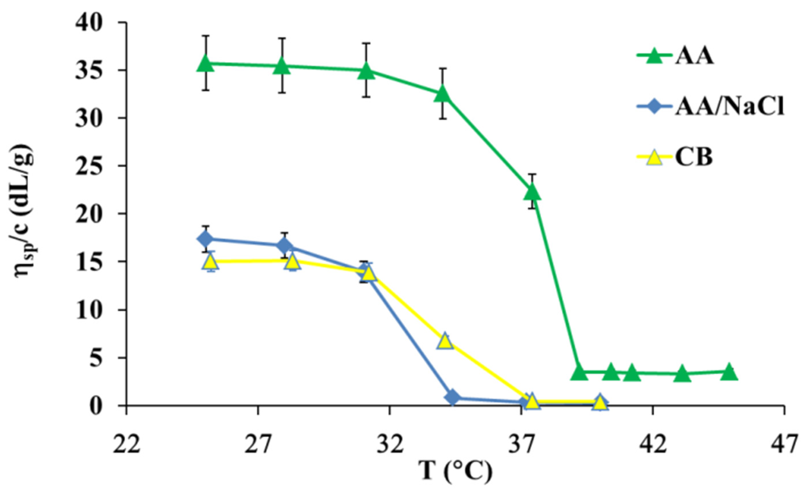 Polymers 13 03626 g002