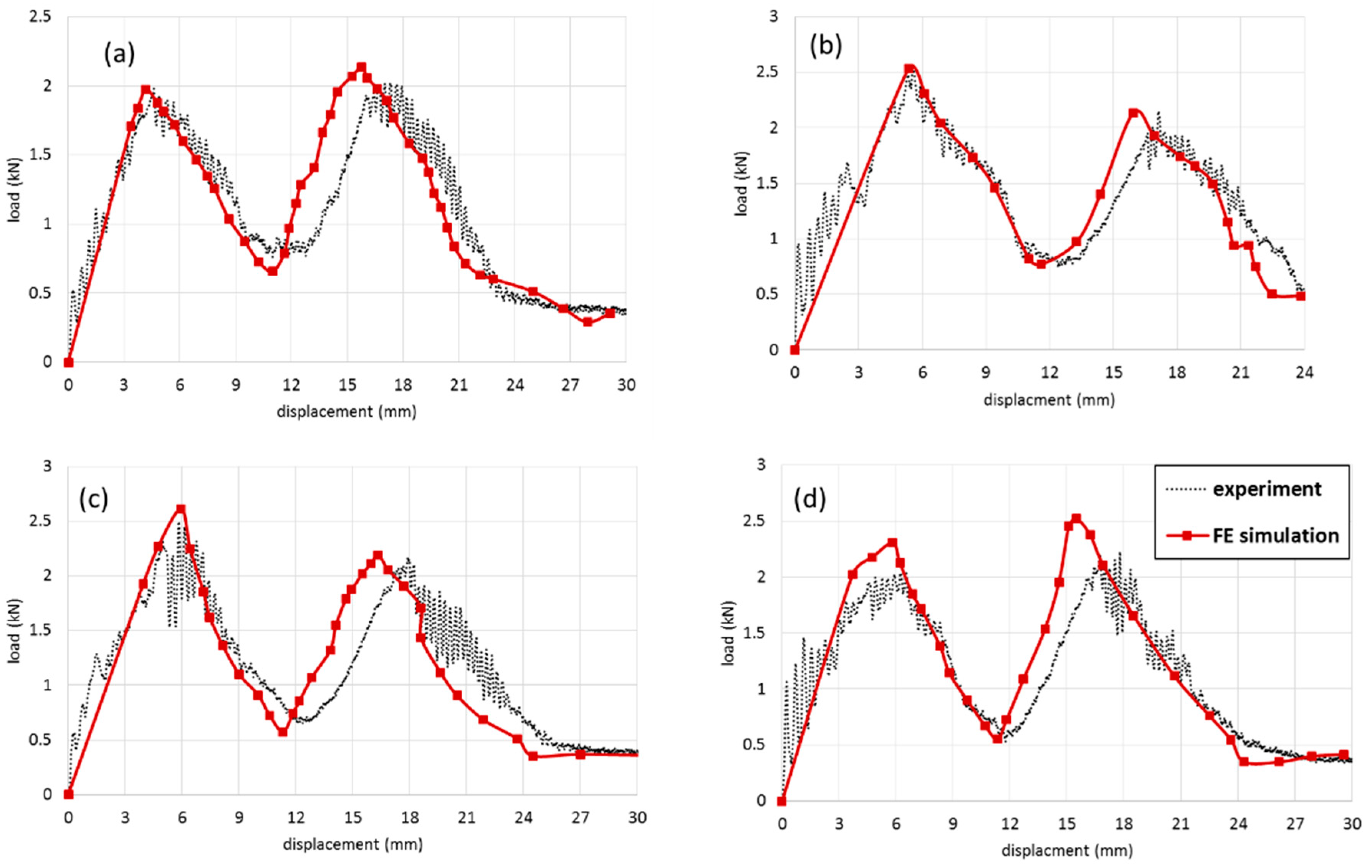 Polymers 13 03627 g010