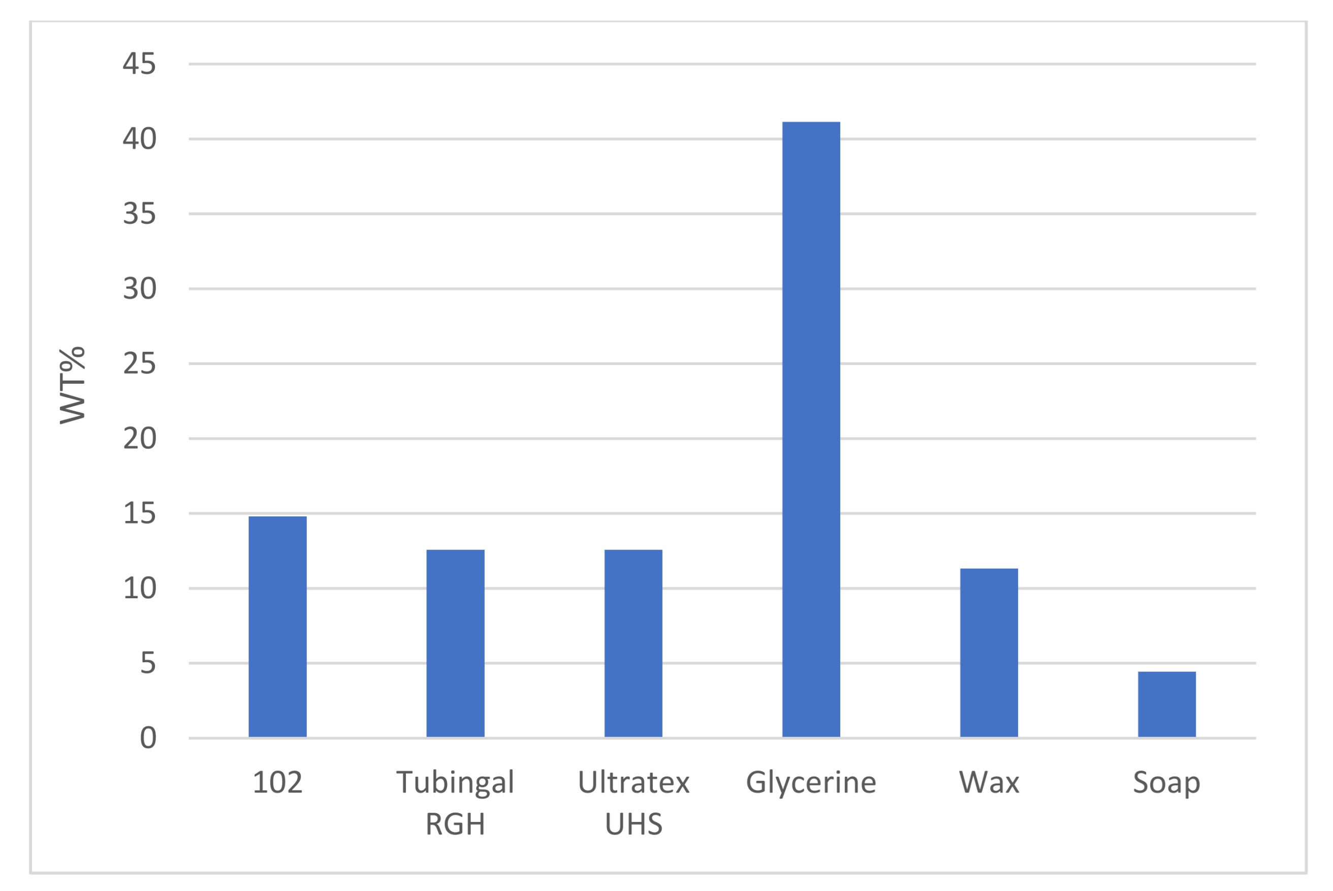 Polymers 13 03628 g005