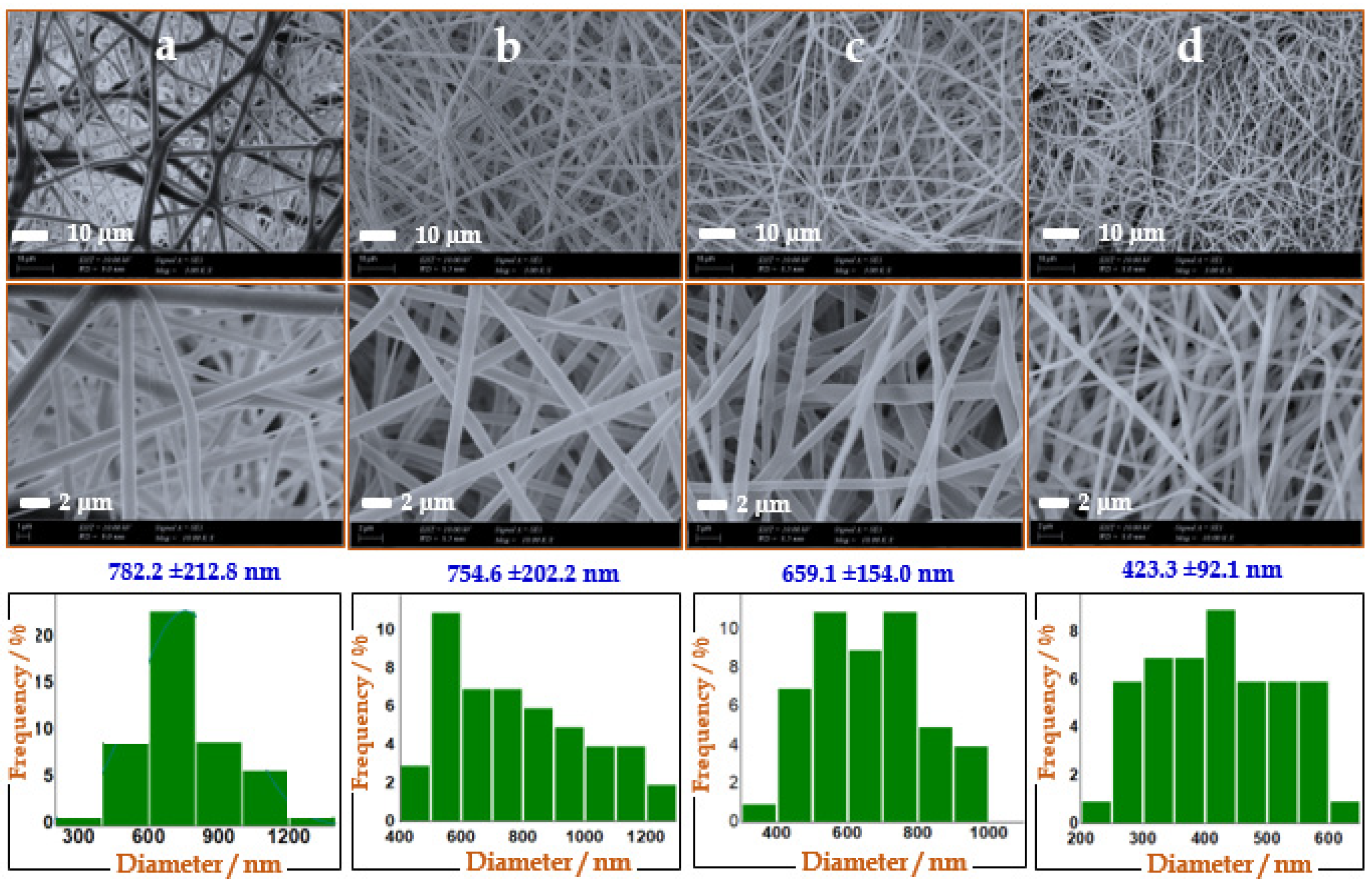 Polymers 13 03630 g002 550