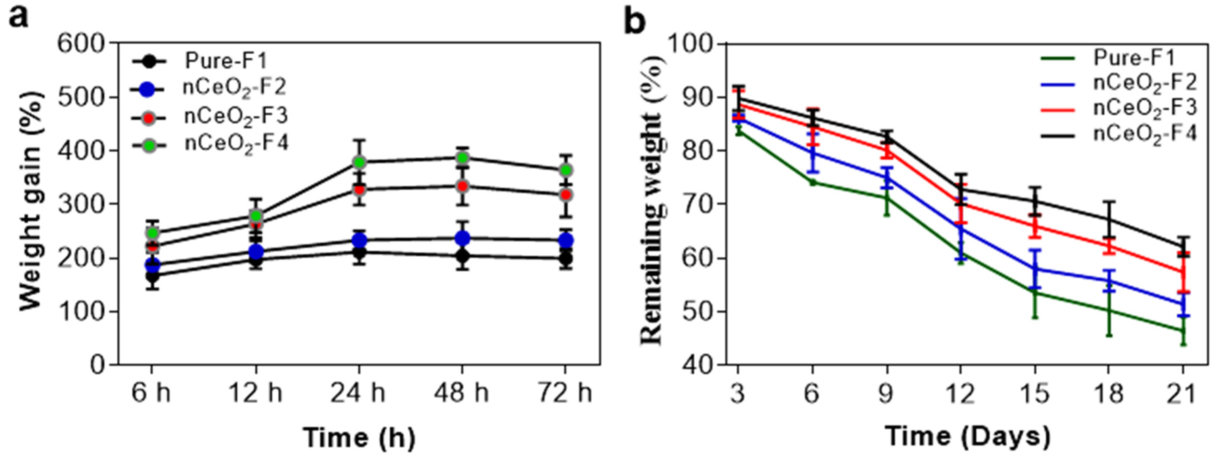 Polymers 13 03630 g004 550
