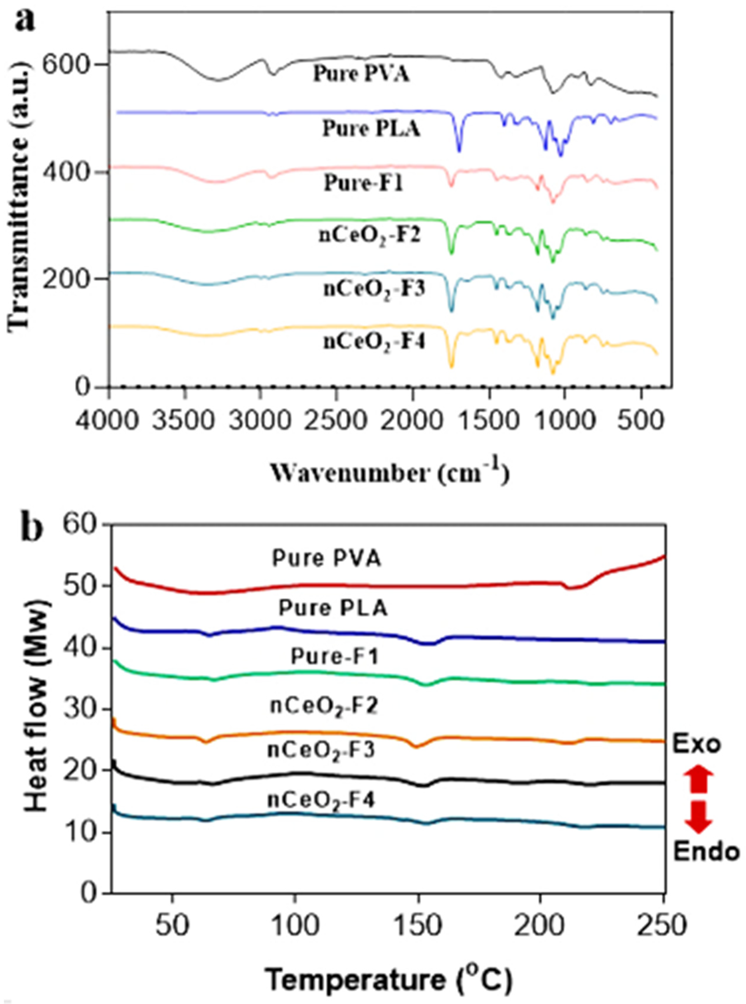 Polymers 13 03630 g005 550