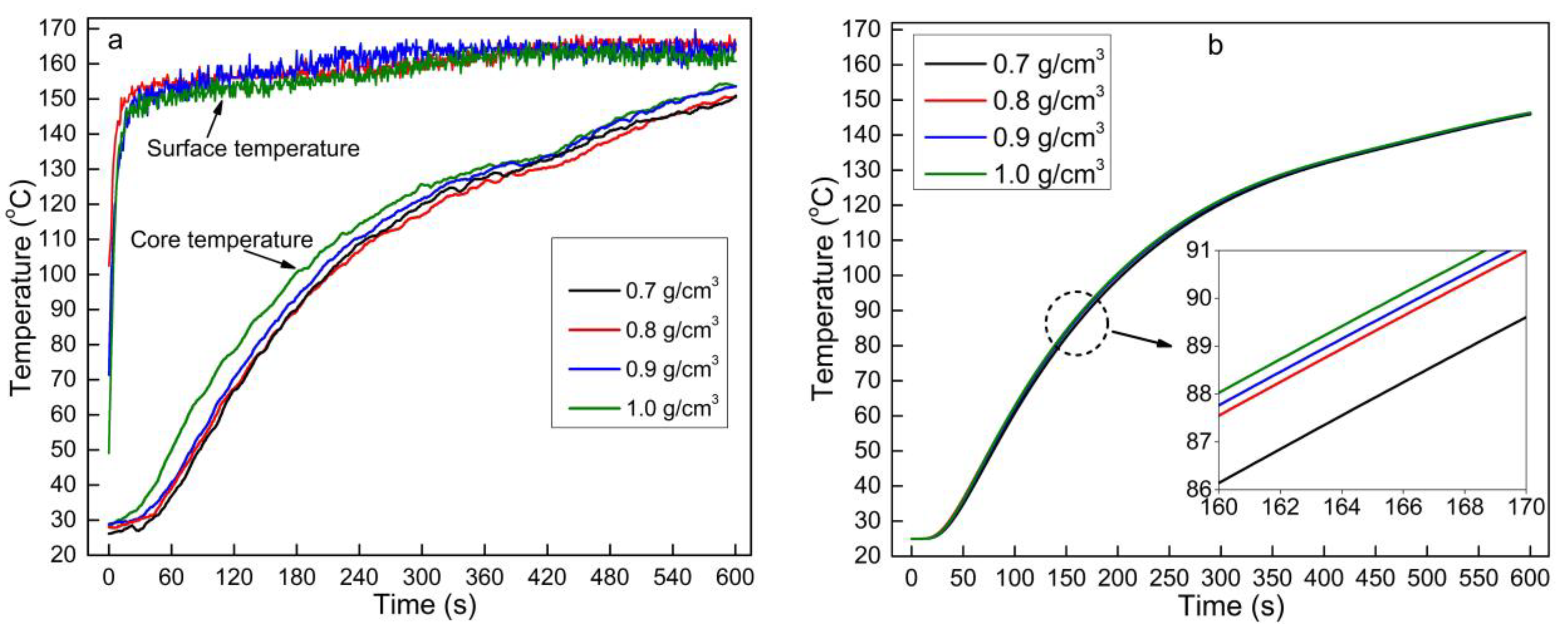 Polymers 13 03631 g005