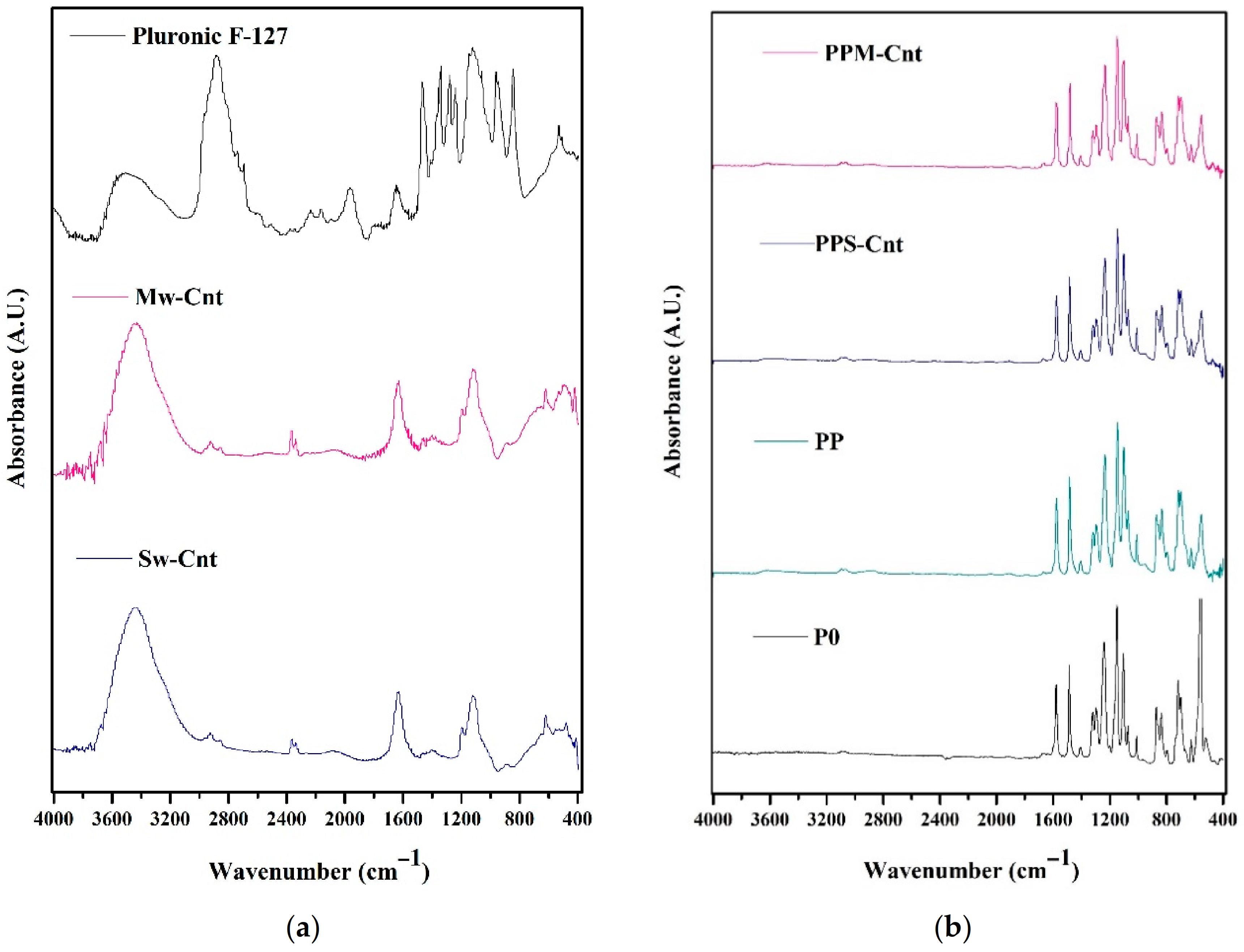 Polymers 13 03632 g005 Polymers 13 03632 g005