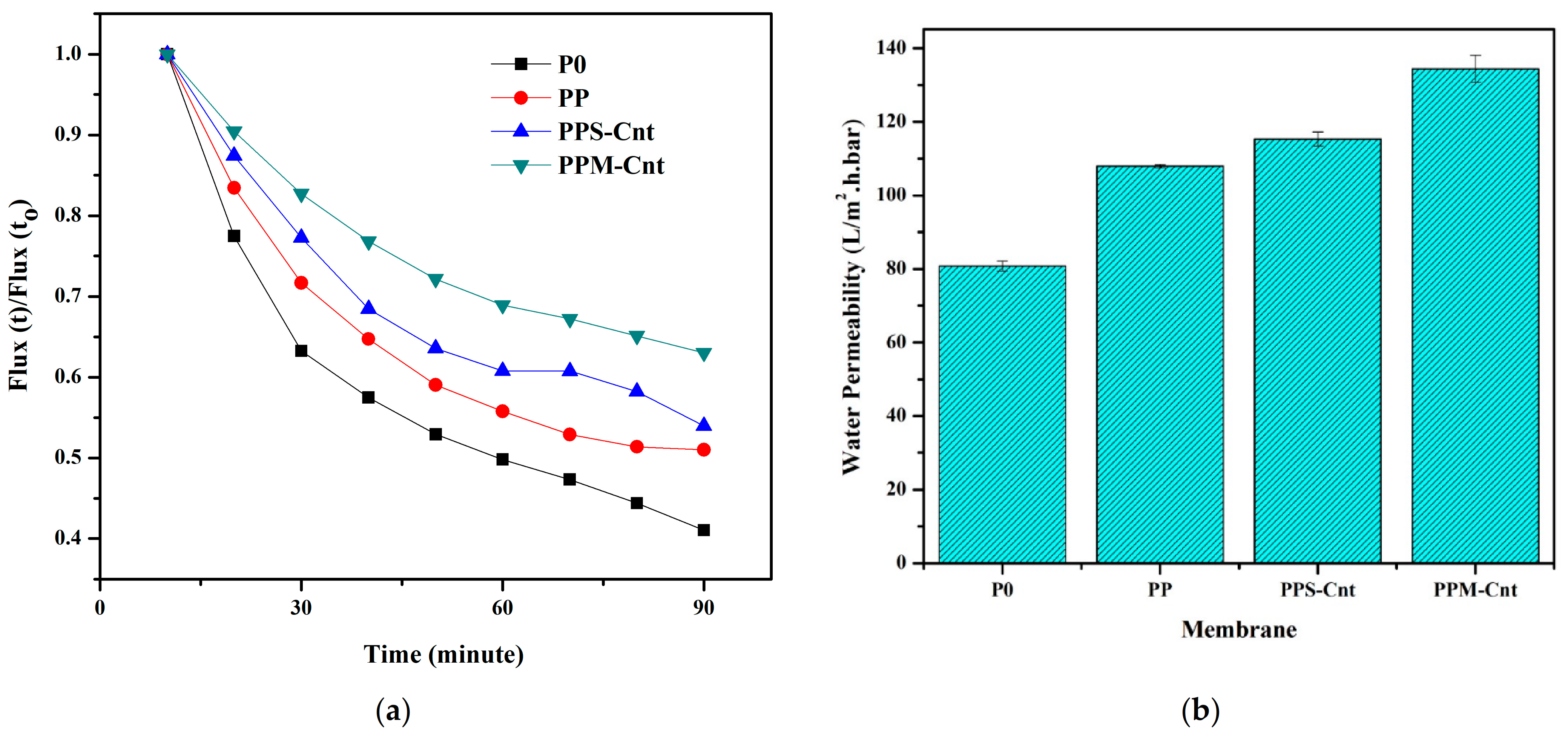 Polymers 13 03632 g006 Polymers 13 03632 g006