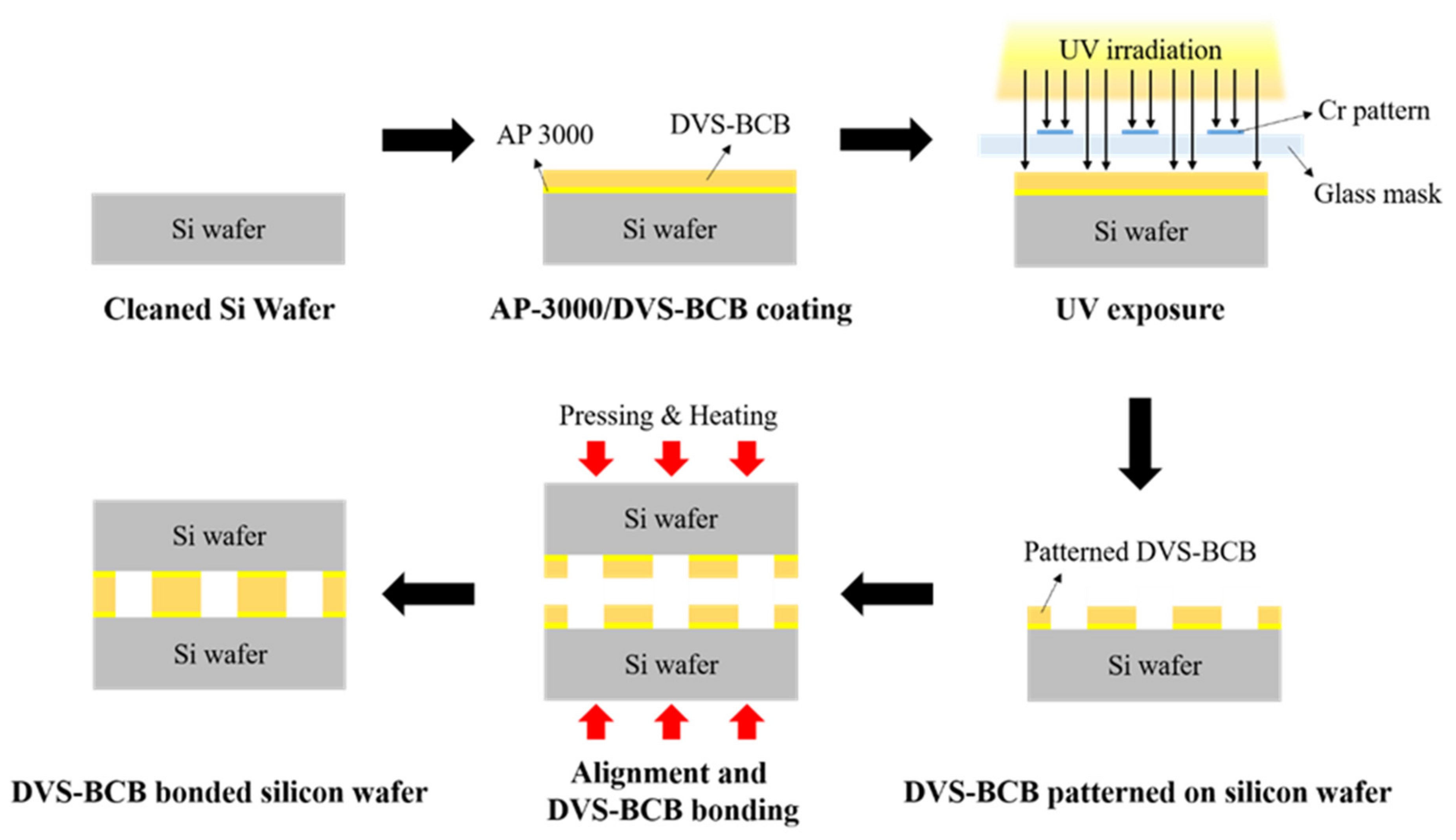 Polymers 13 03633 g001