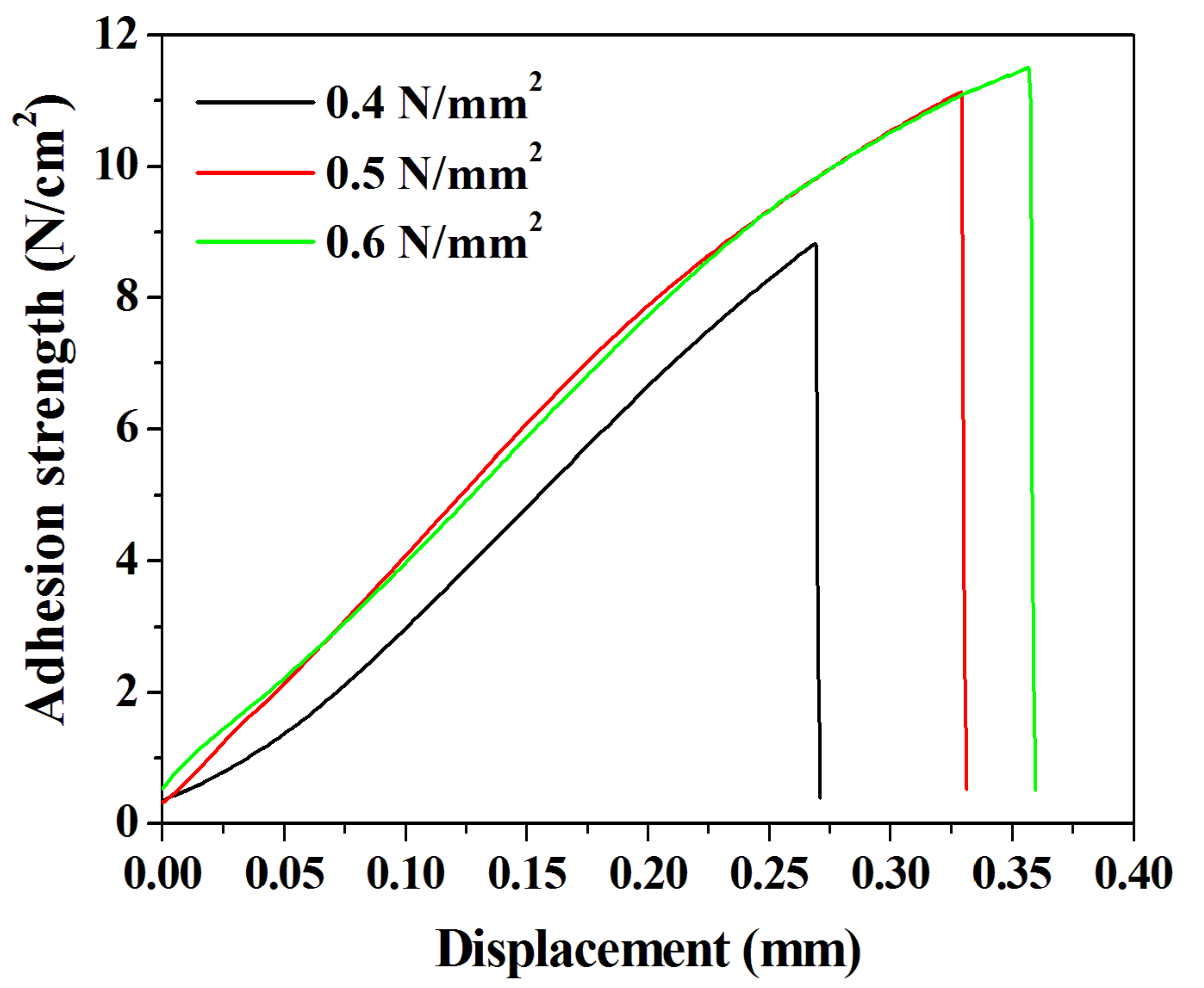 Polymers 13 03633 g007