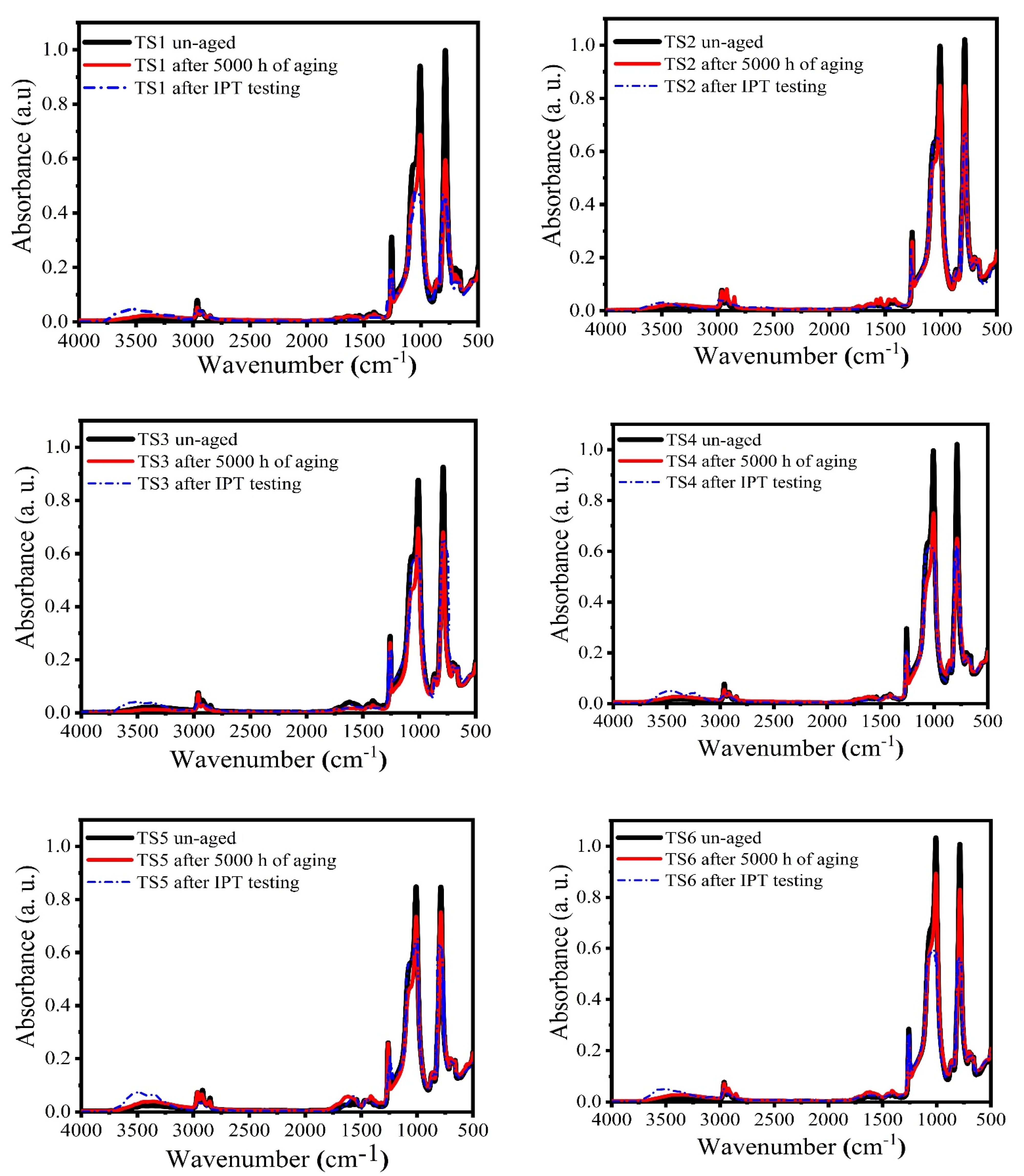 Polymers 13 03634 g014