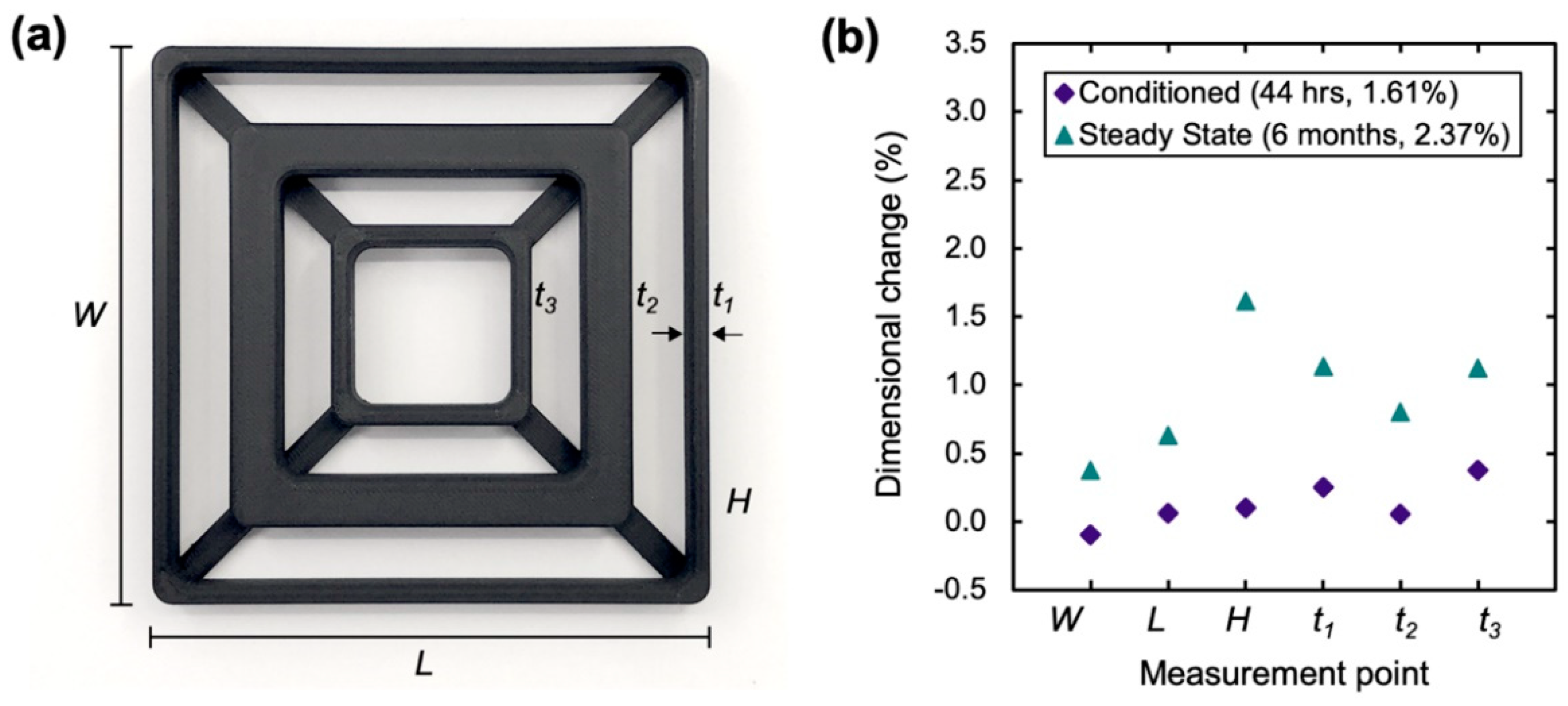 Polymers 13 03637 g005