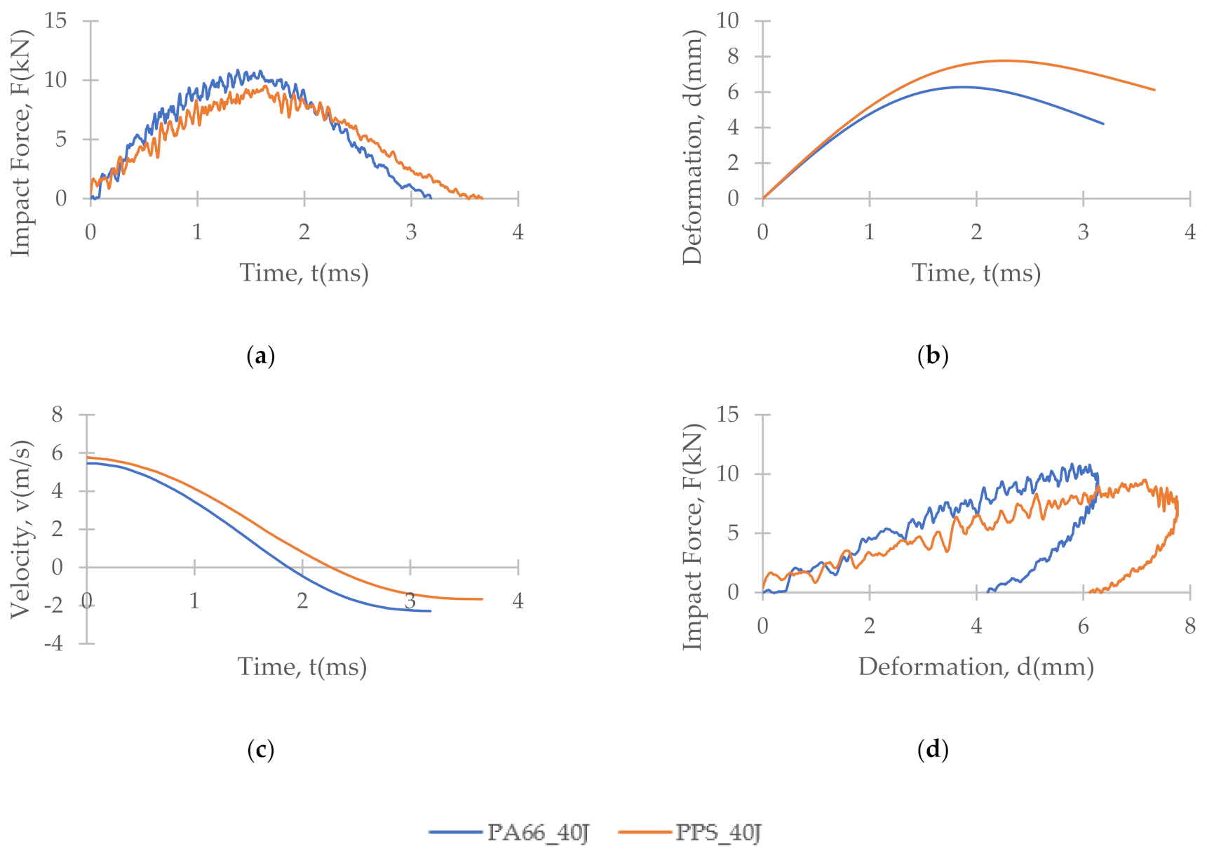 Polymers 13 03642 g007