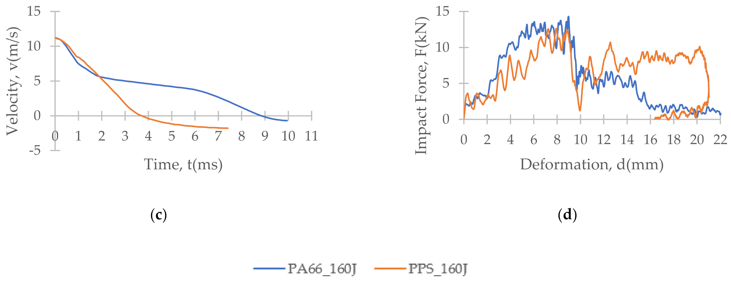 Polymers 13 03642 g009b