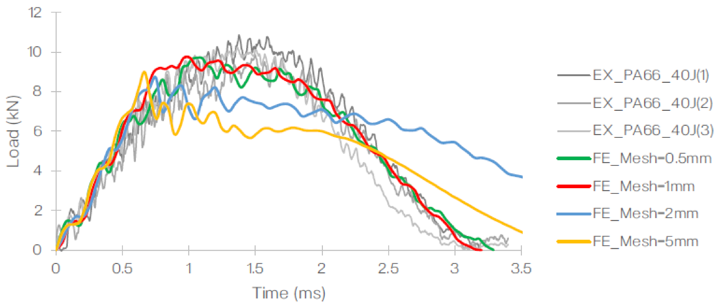 Polymers 13 03642 g012