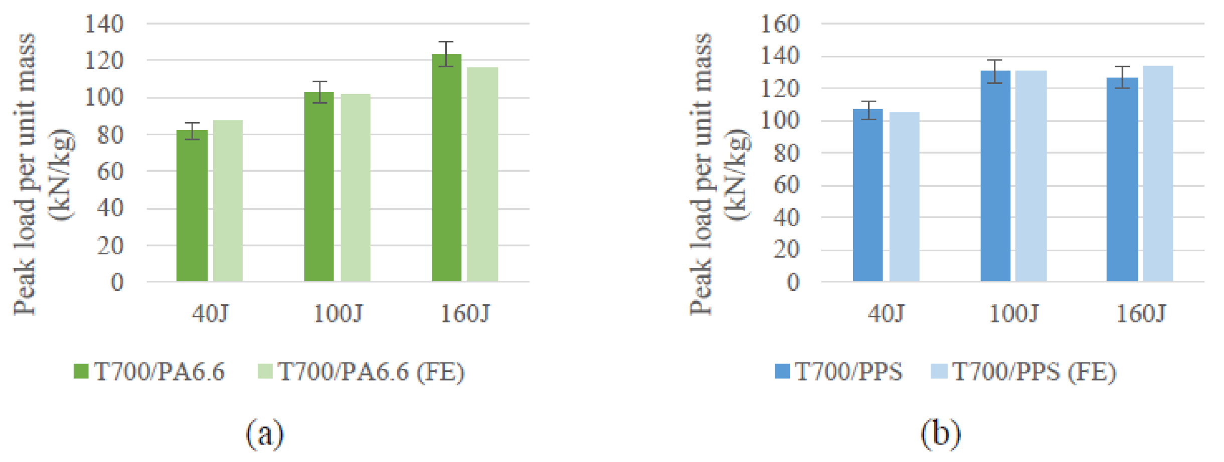 Polymers 13 03642 g018