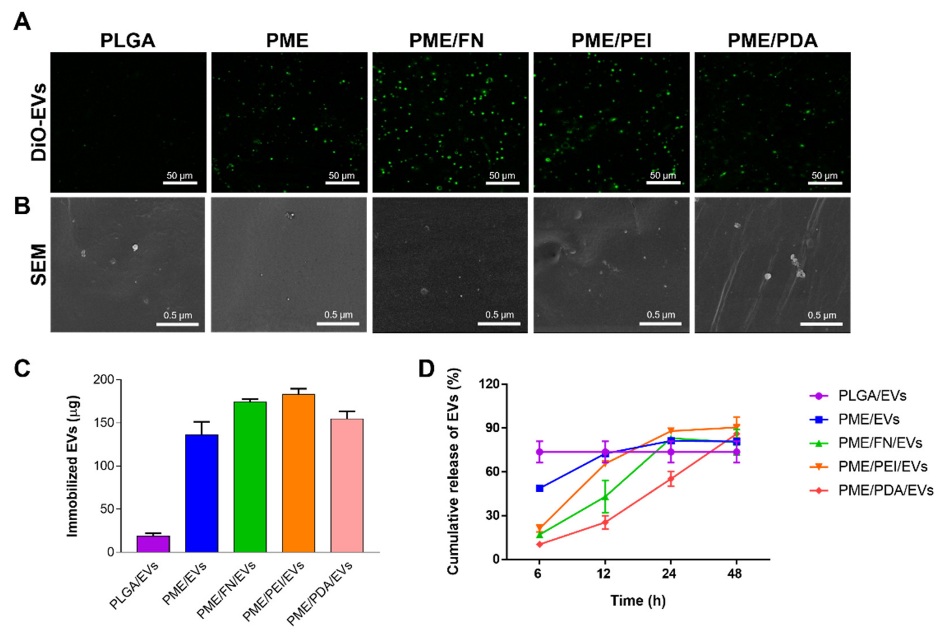 Polymers 13 03643 g003 550