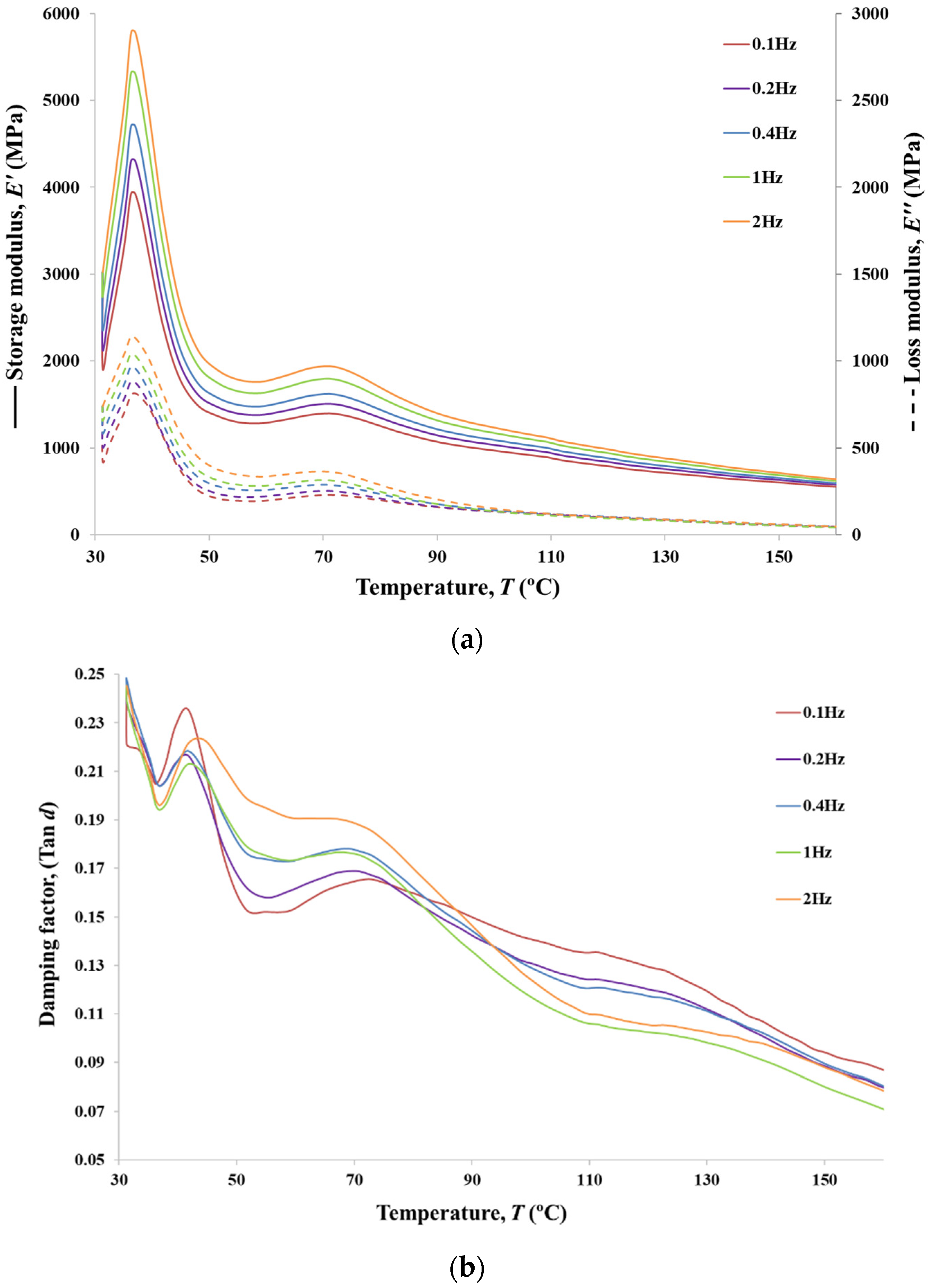 Polymers 13 03644 g014
