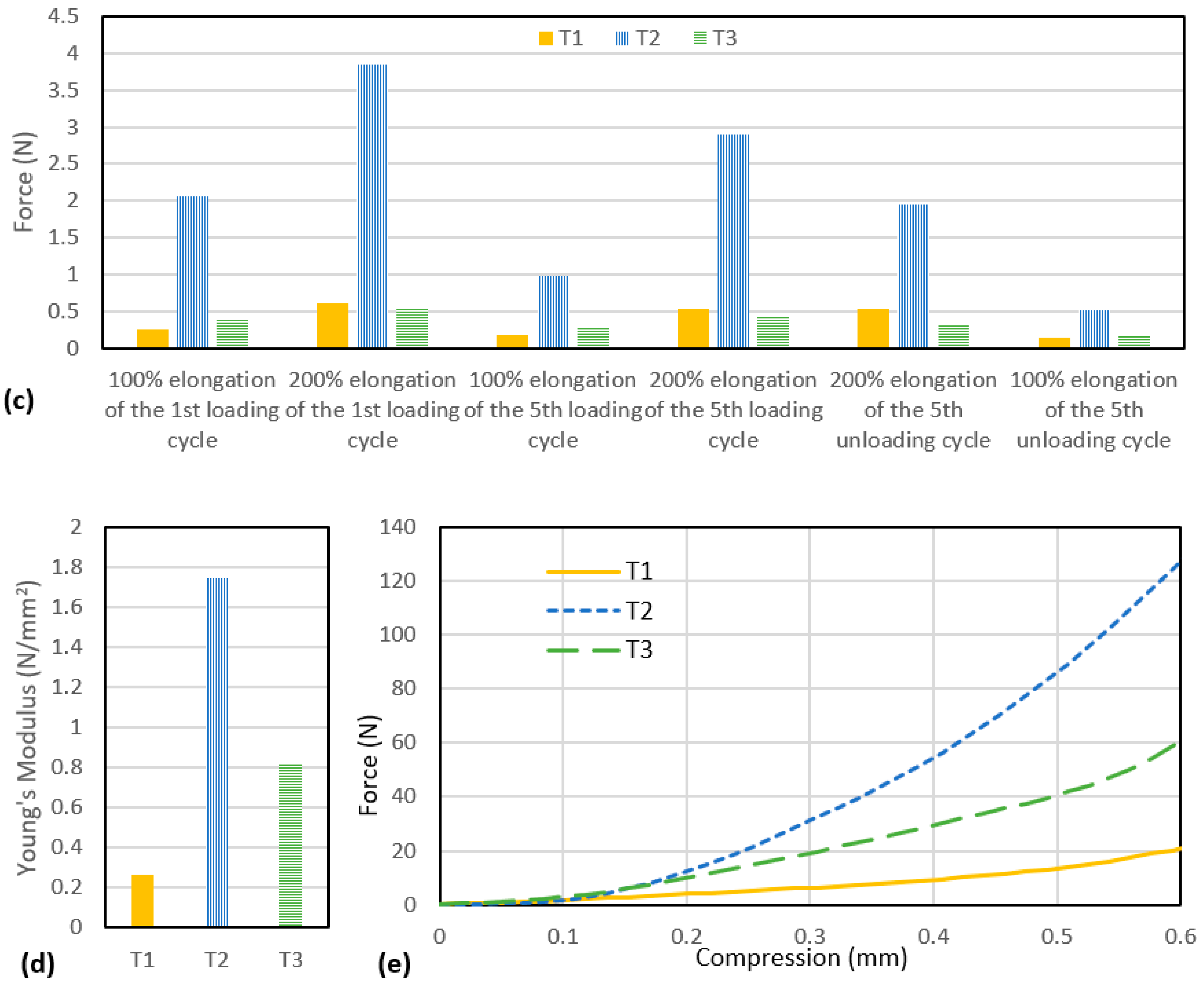 Polymers 13 03645 g003b 550