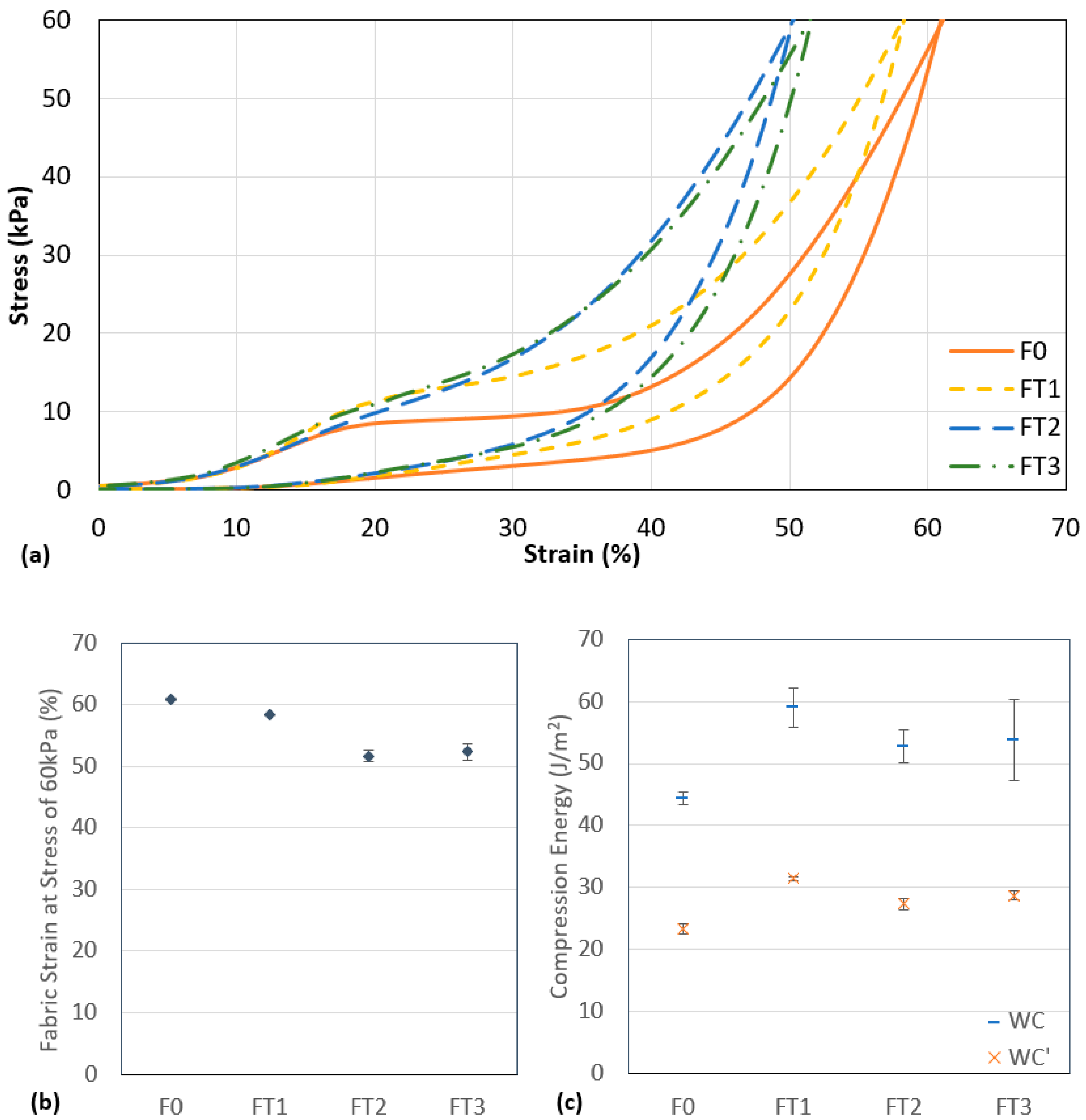 Polymers 13 03645 g004 550