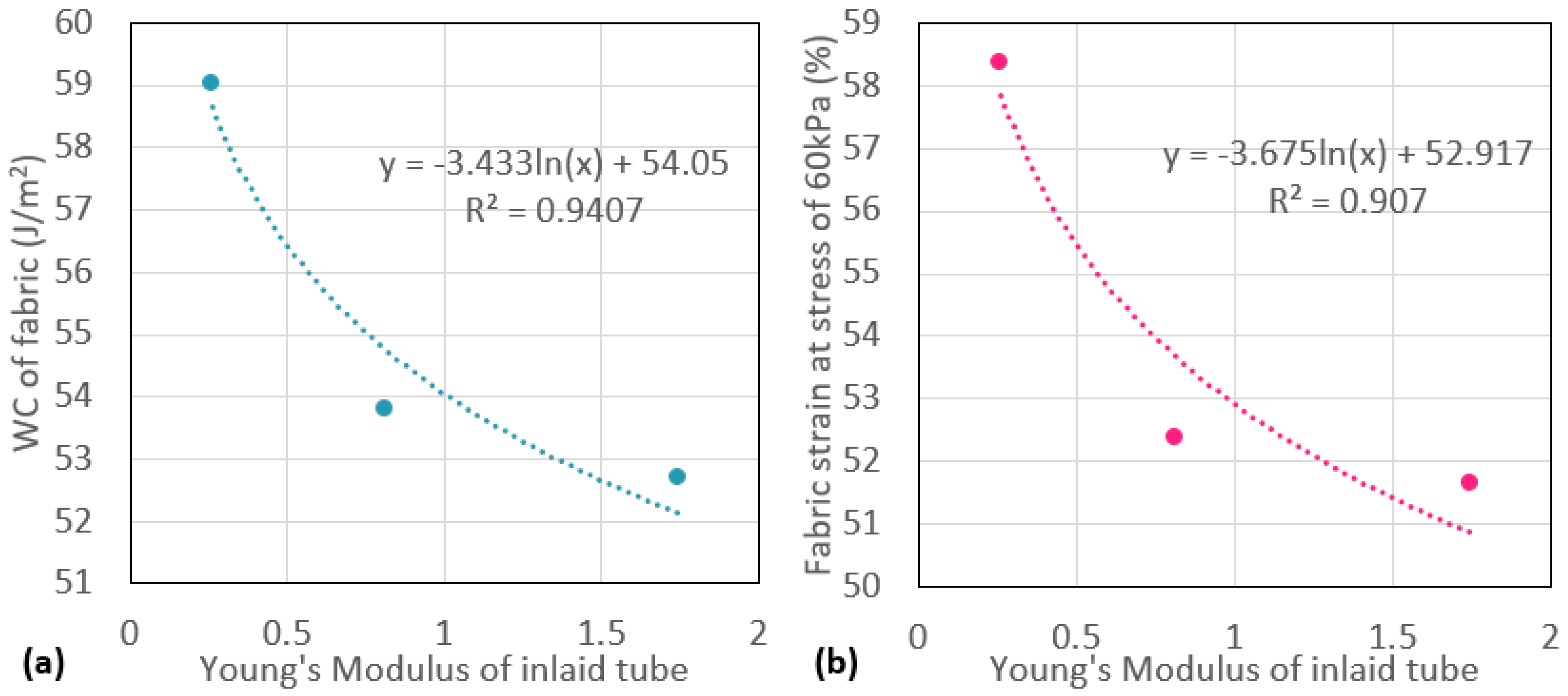 Polymers 13 03645 g005 550