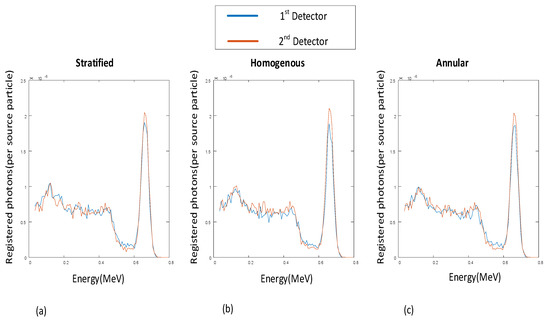 Application of Wavelet Feature Extraction and Artificial