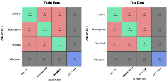 Application of Wavelet Feature Extraction and Artificial Neural Application of Wavelet Feature Extraction and Artificial Neural