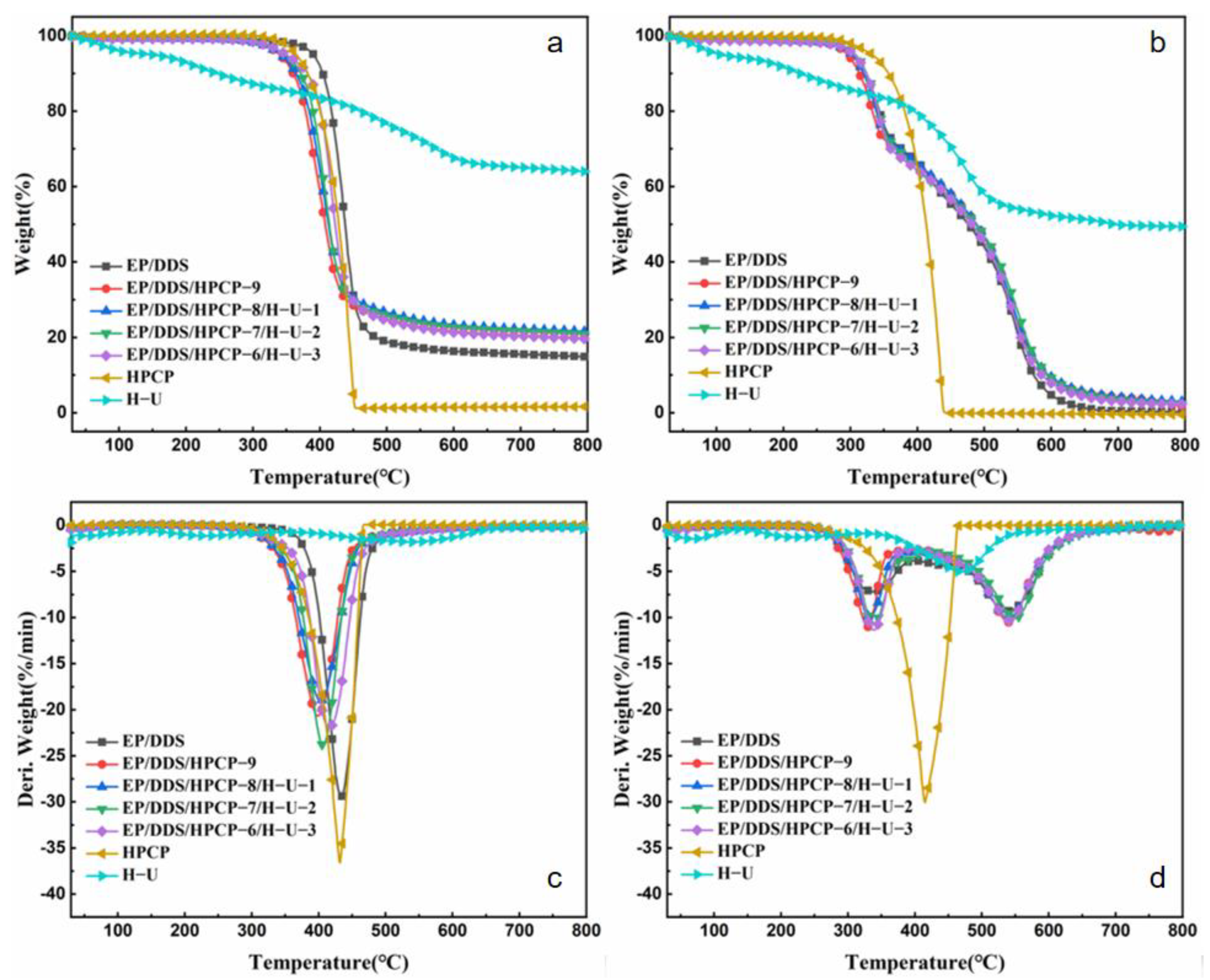 Polymers 13 03648 g005