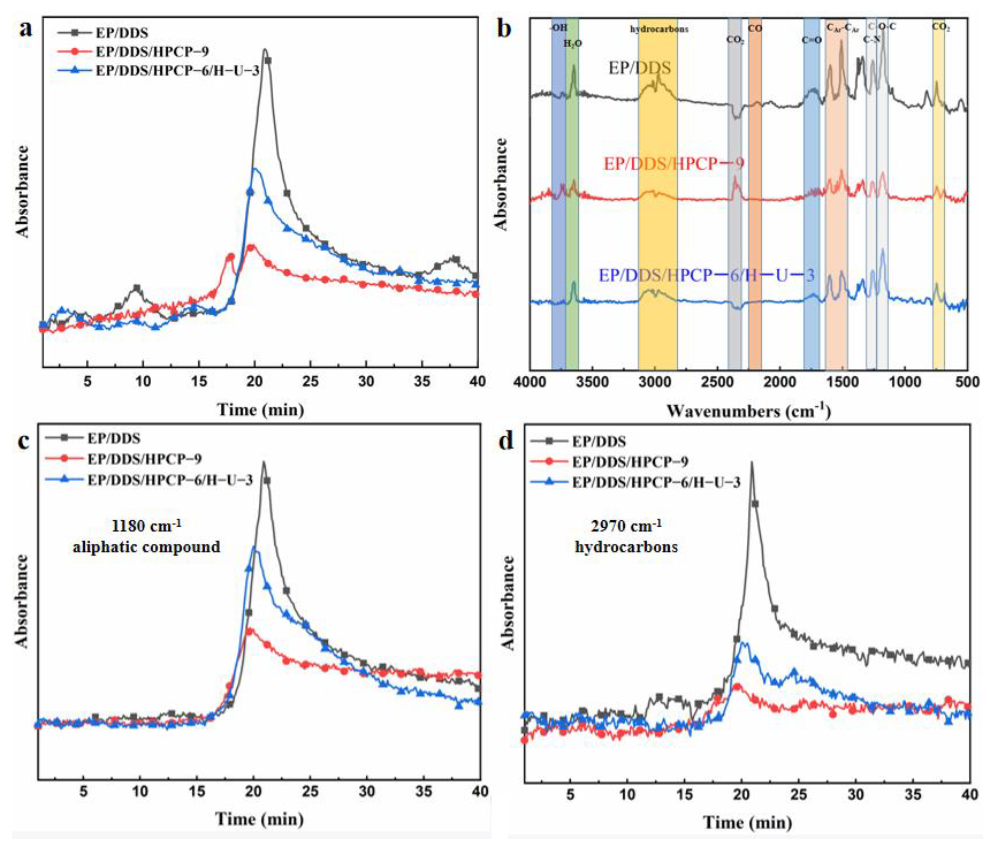 Polymers 13 03648 g012