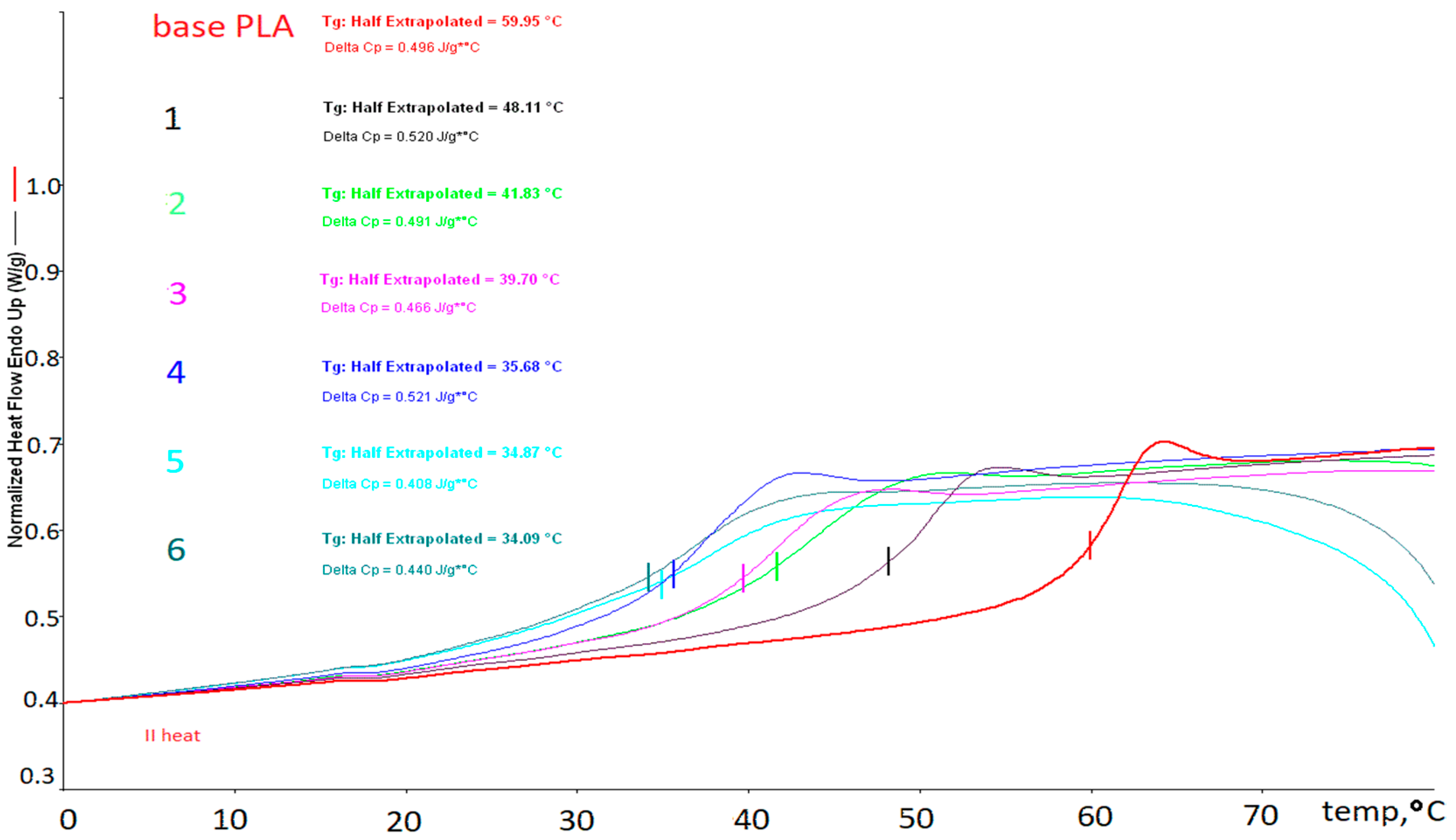 Polymers 13 03651 g002