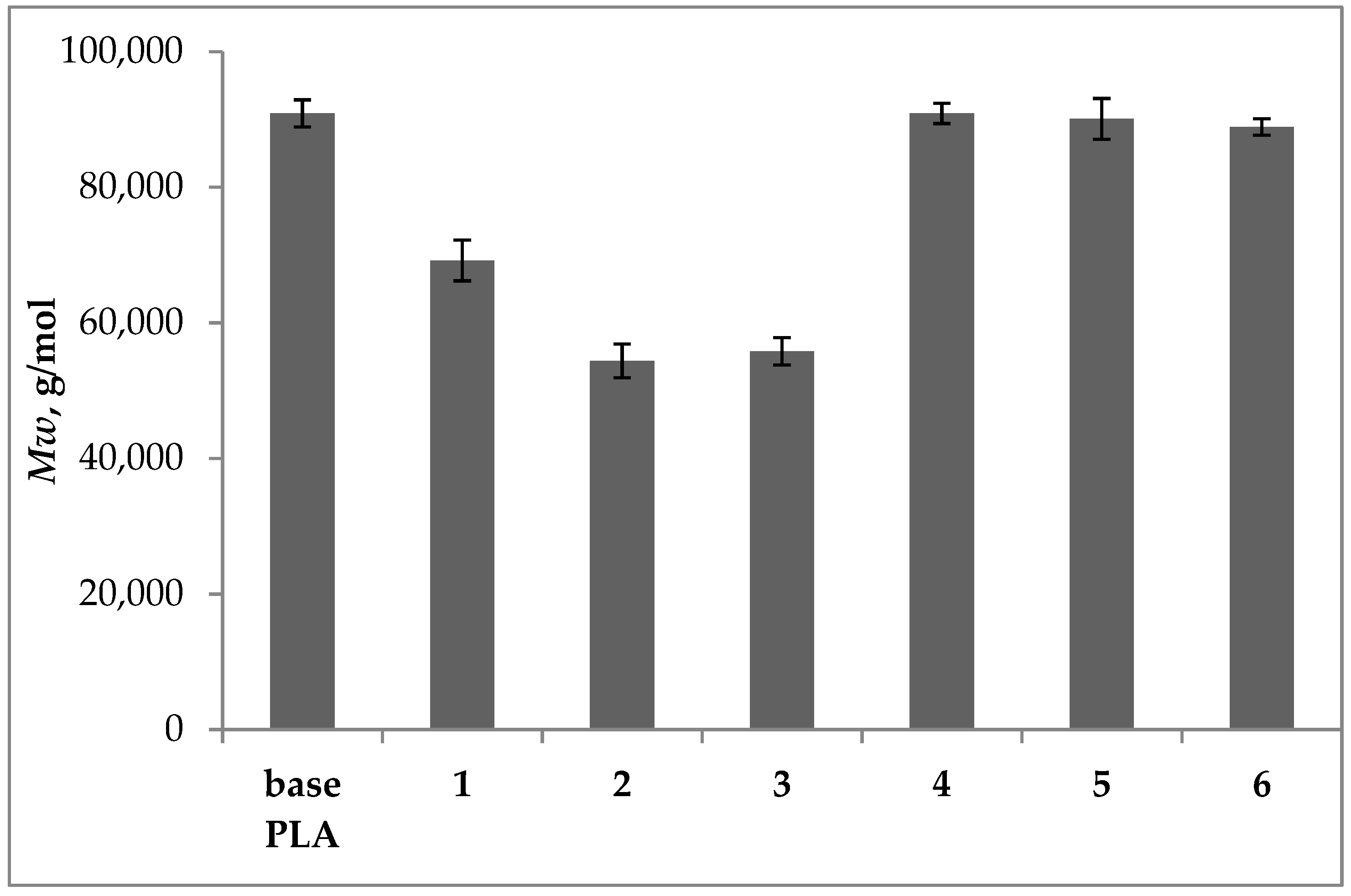 Polymers 13 03651 g004