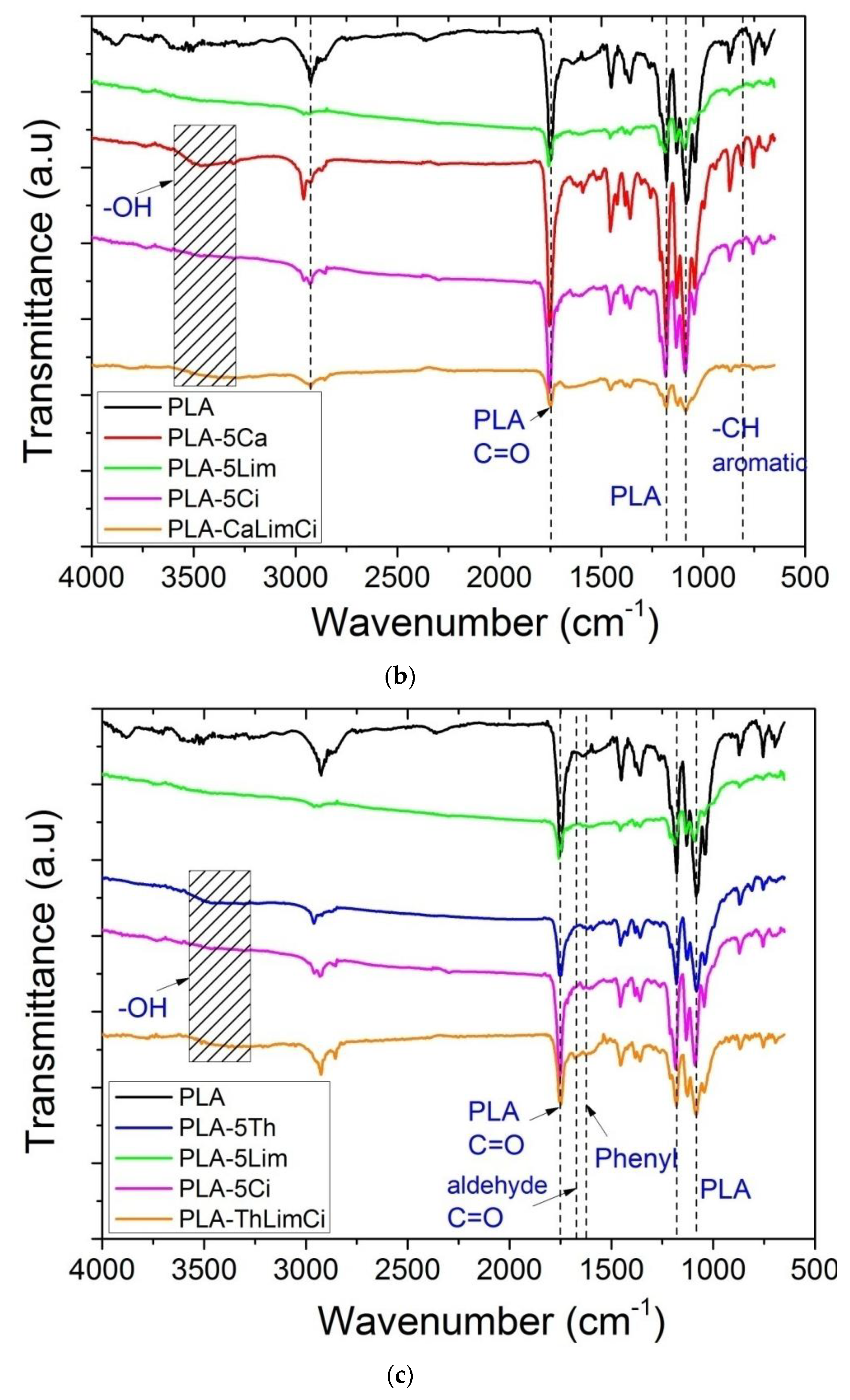 Polymers 13 03652 g003b