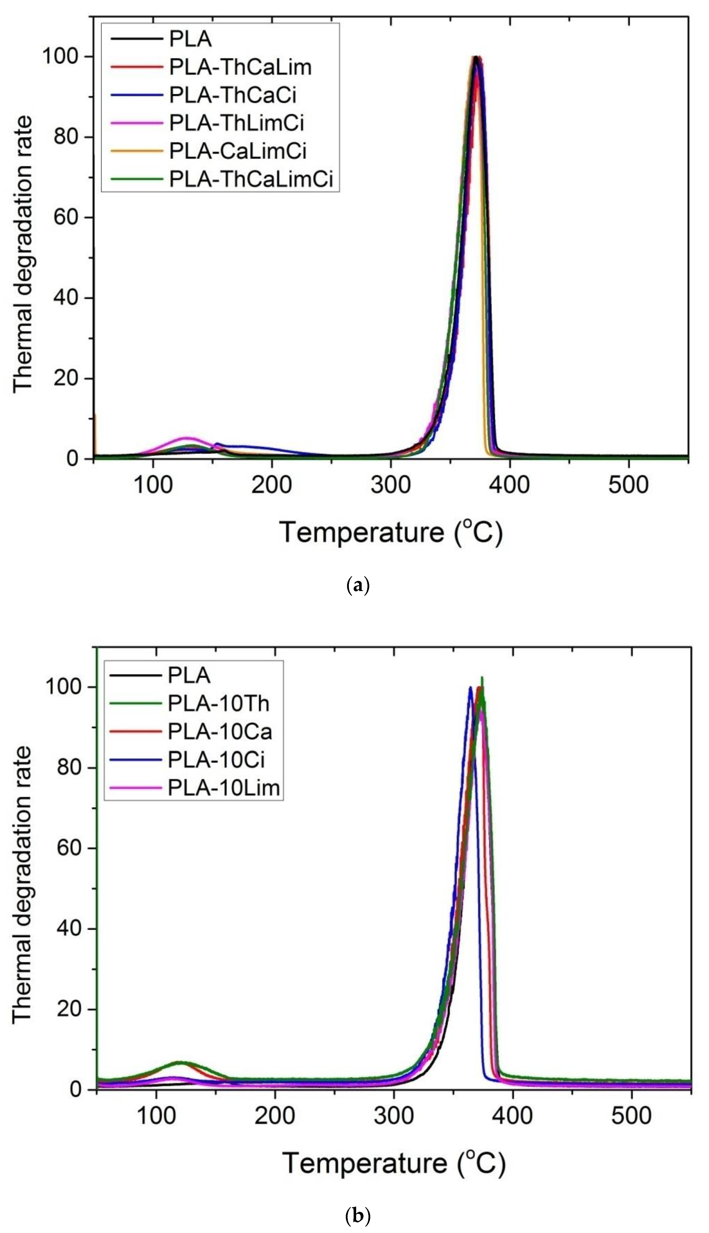 Polymers 13 03652 g008