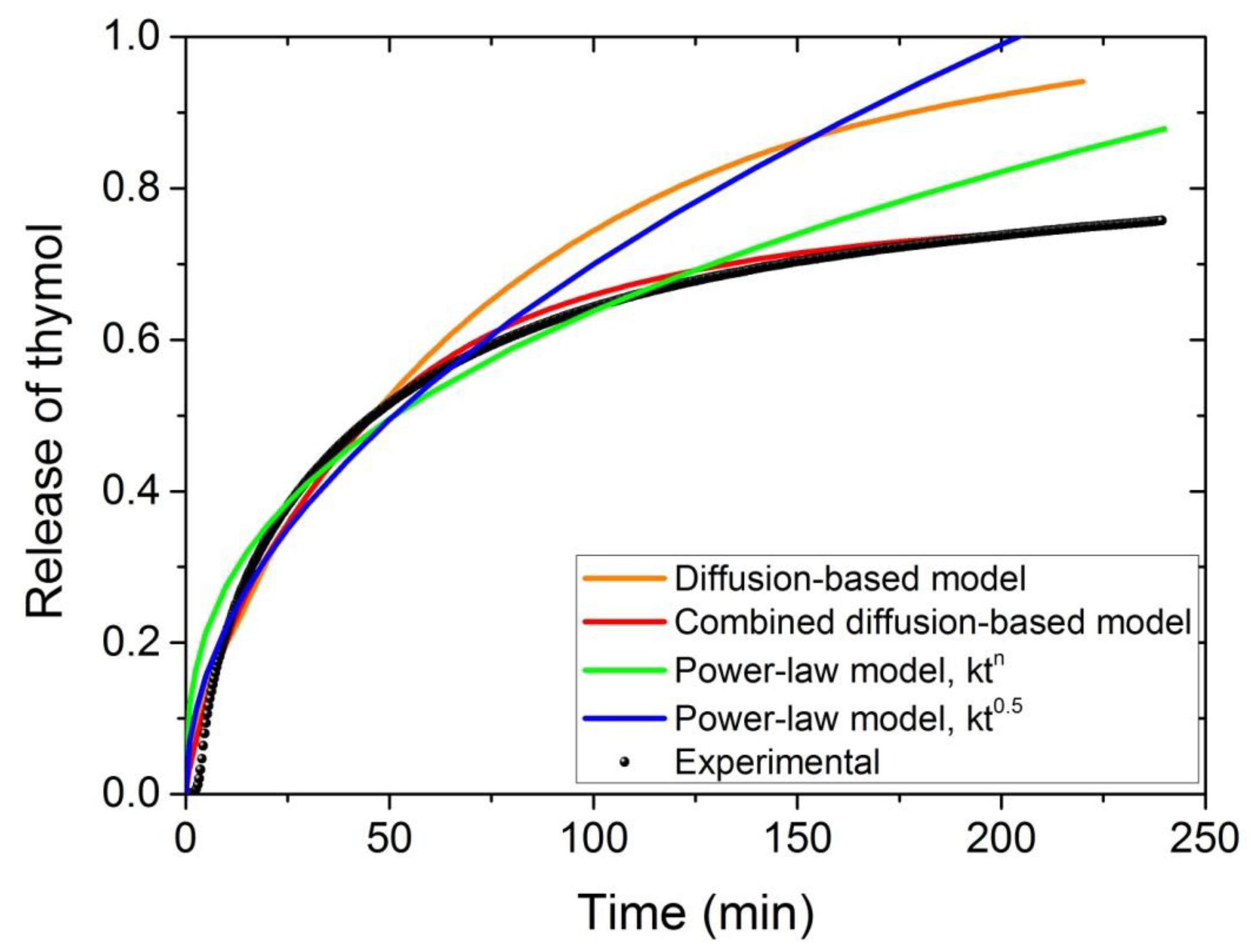 Polymers 13 03652 g010