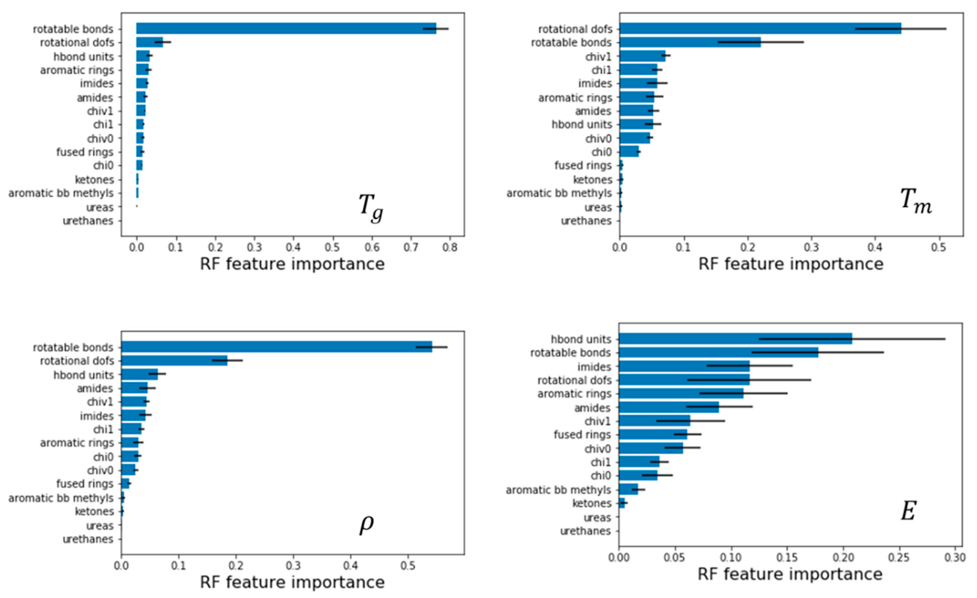 Polymers 13 03653 g007 550