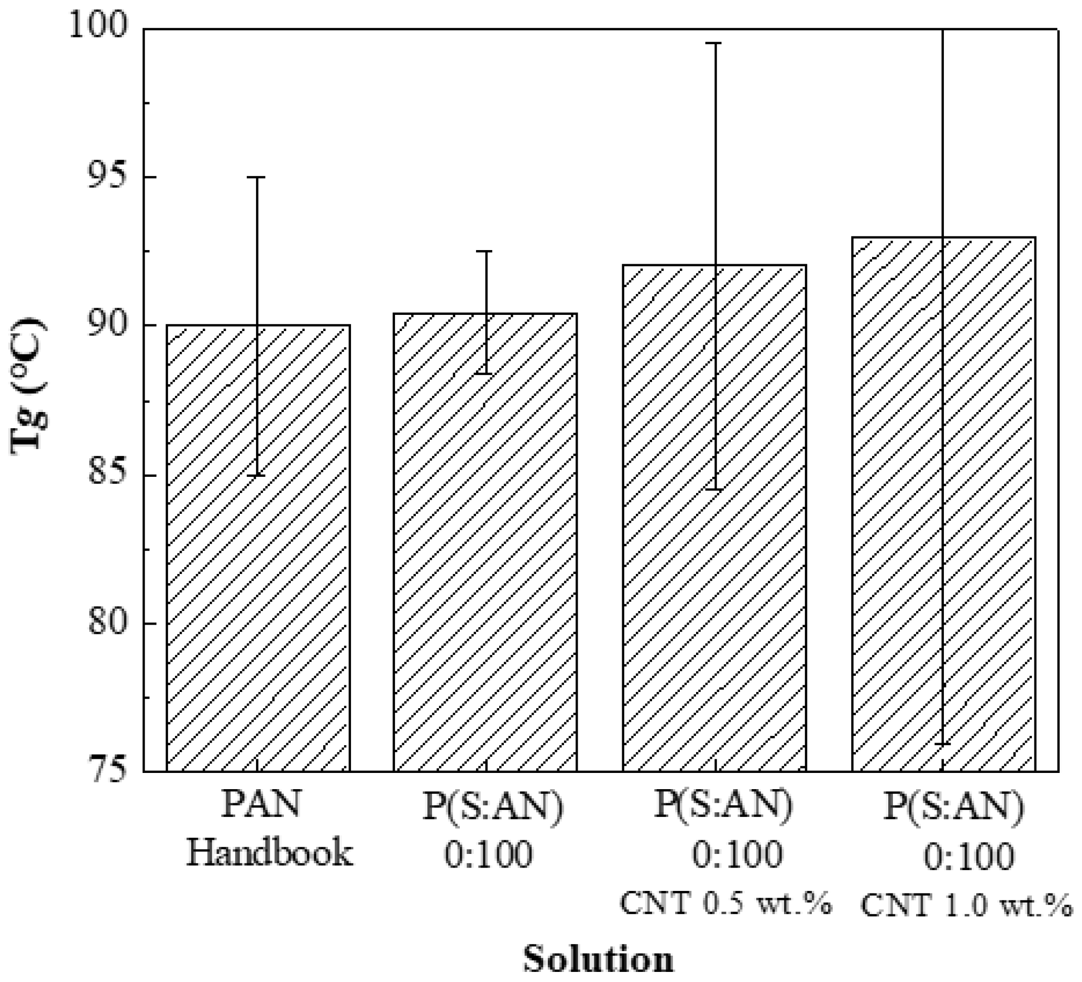 Polymers 13 03655 g005