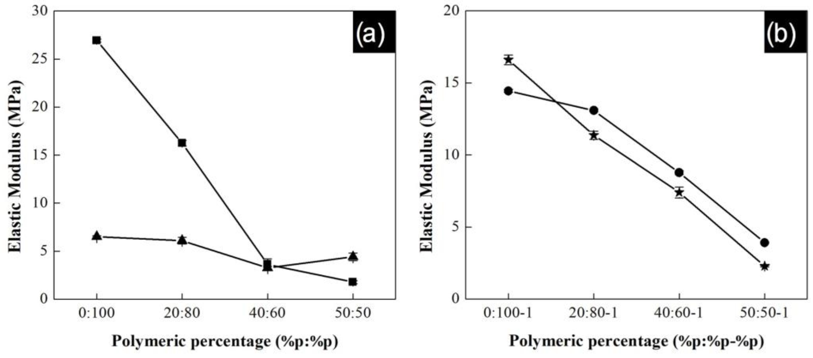 Polymers 13 03655 g010