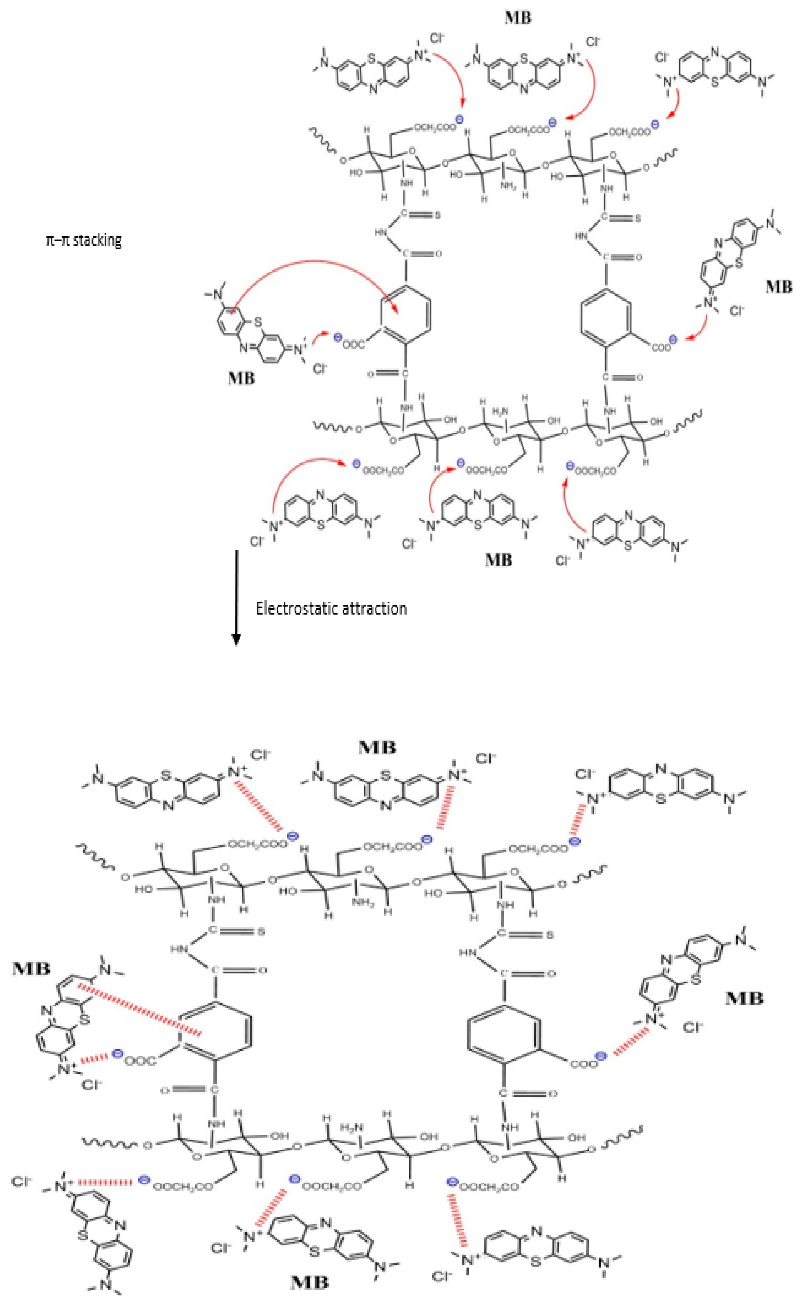 Polymers 13 03659 sch002