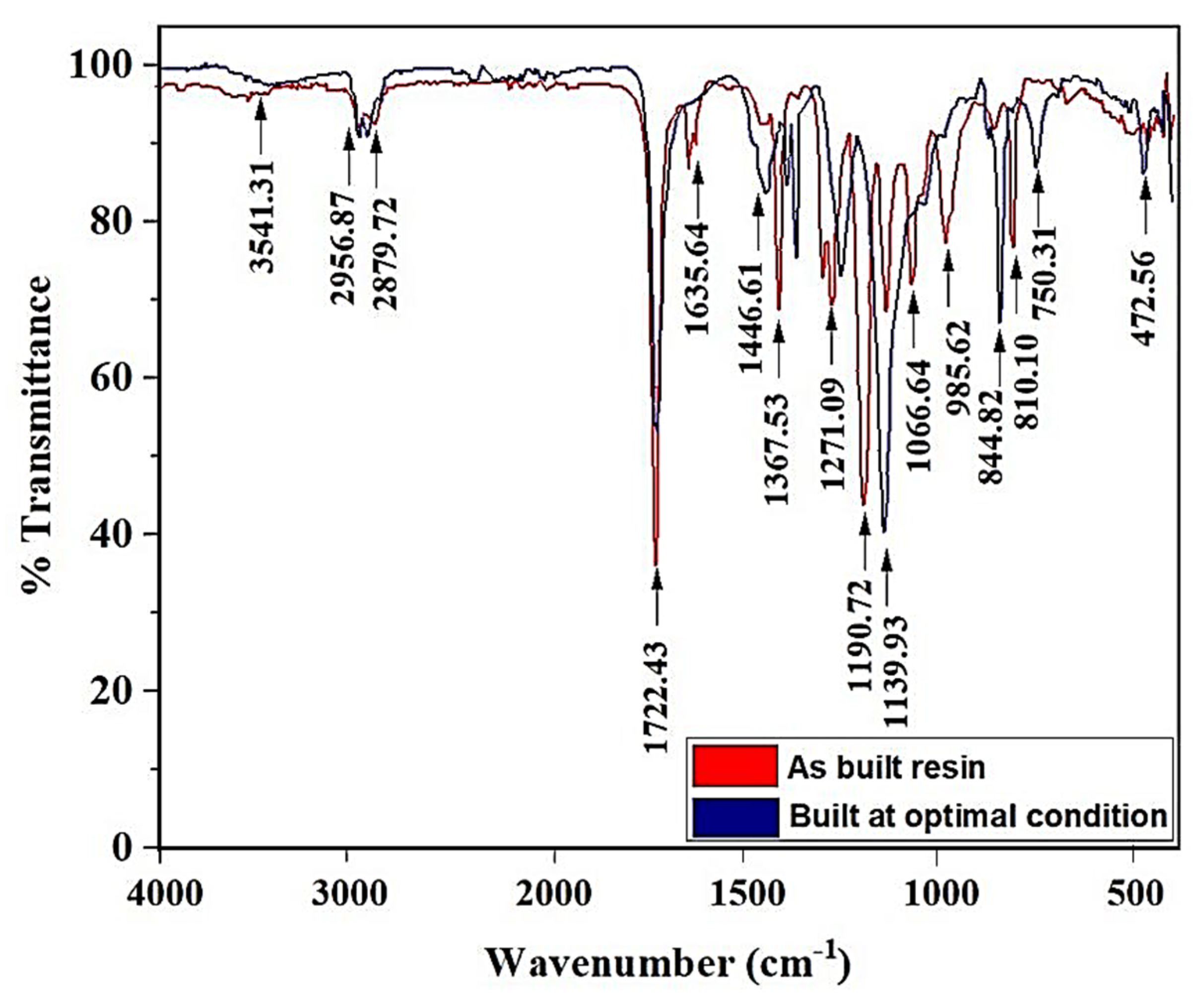 Polymers 13 03660 g011