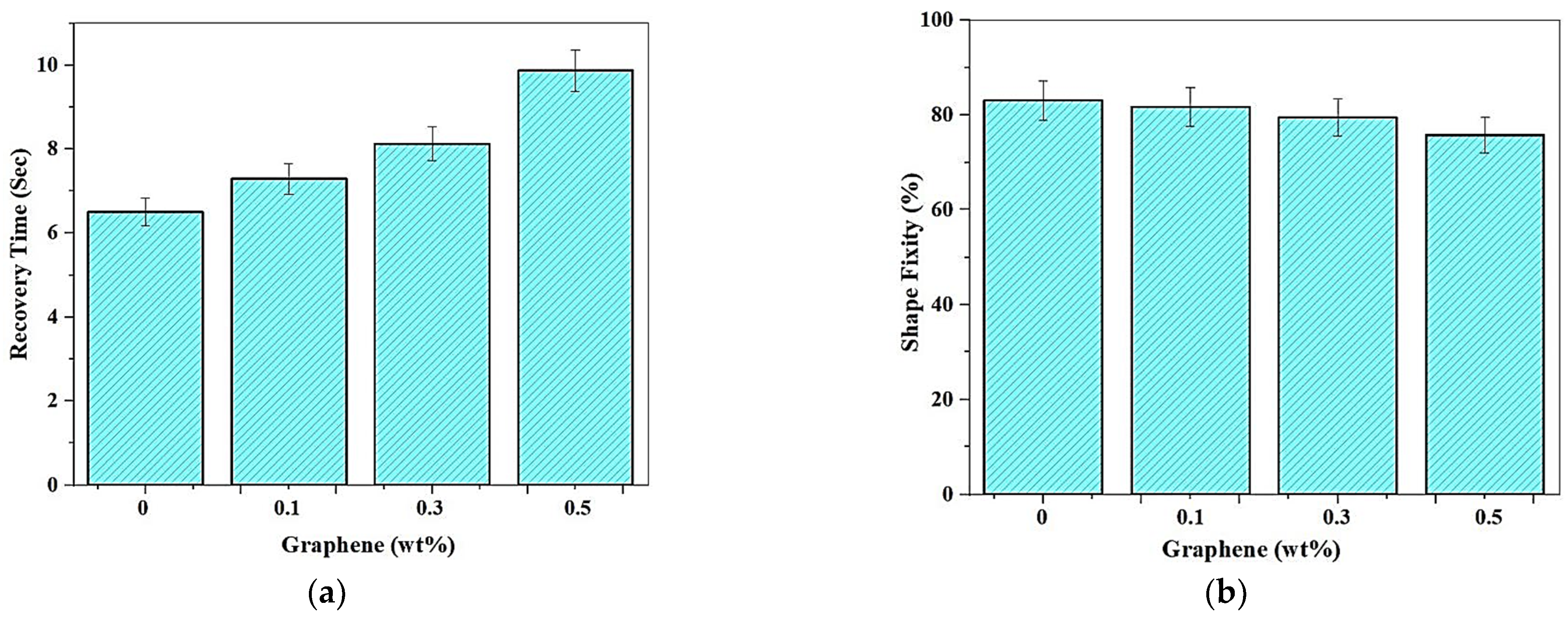 Polymers 13 03660 g017