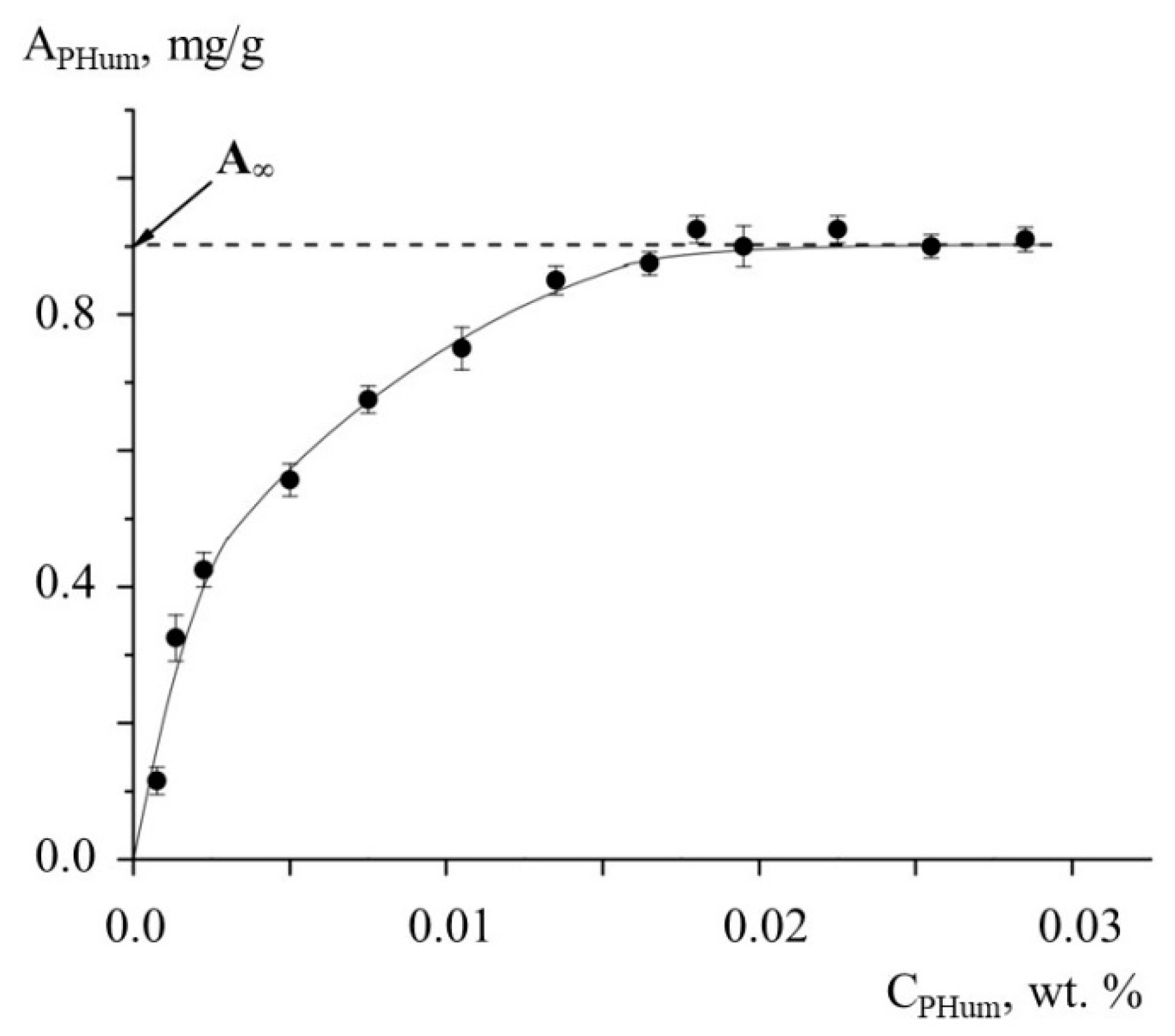 Polymers 13 03662 g001 Polymers 13 03662 g001