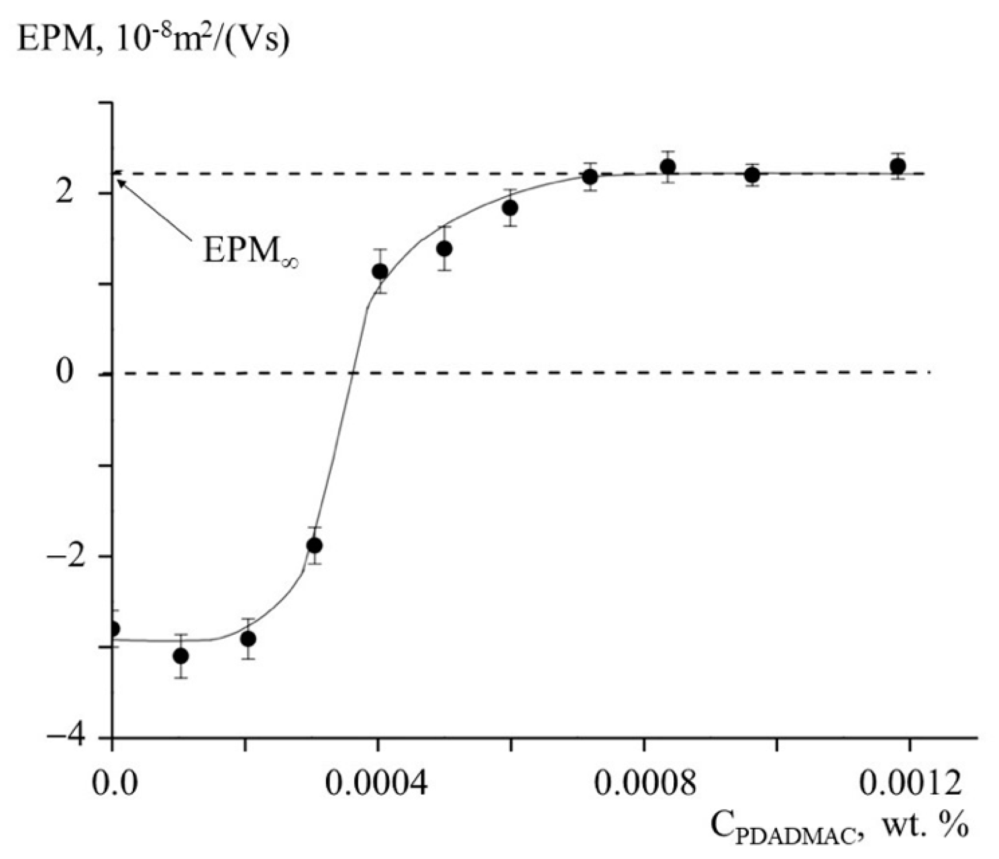 Polymers 13 03662 g002 Polymers 13 03662 g002
